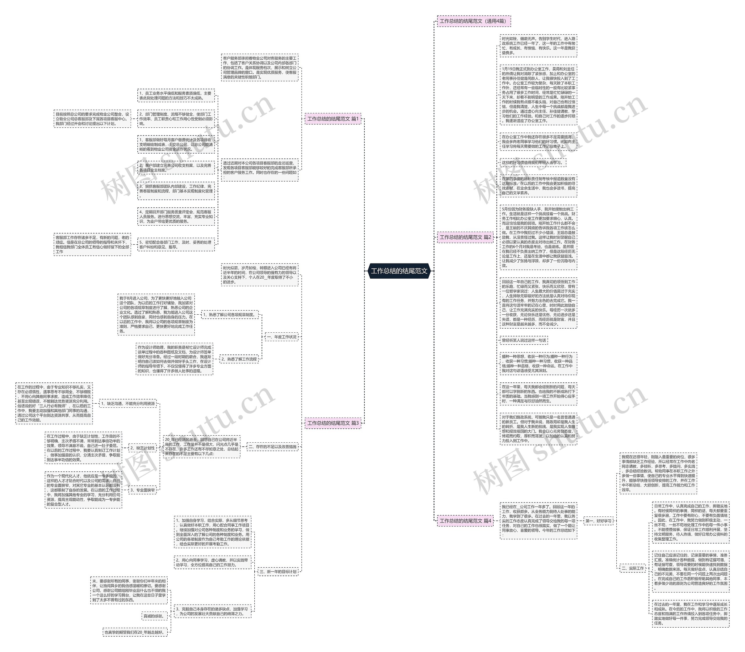 工作总结的结尾范文思维导图