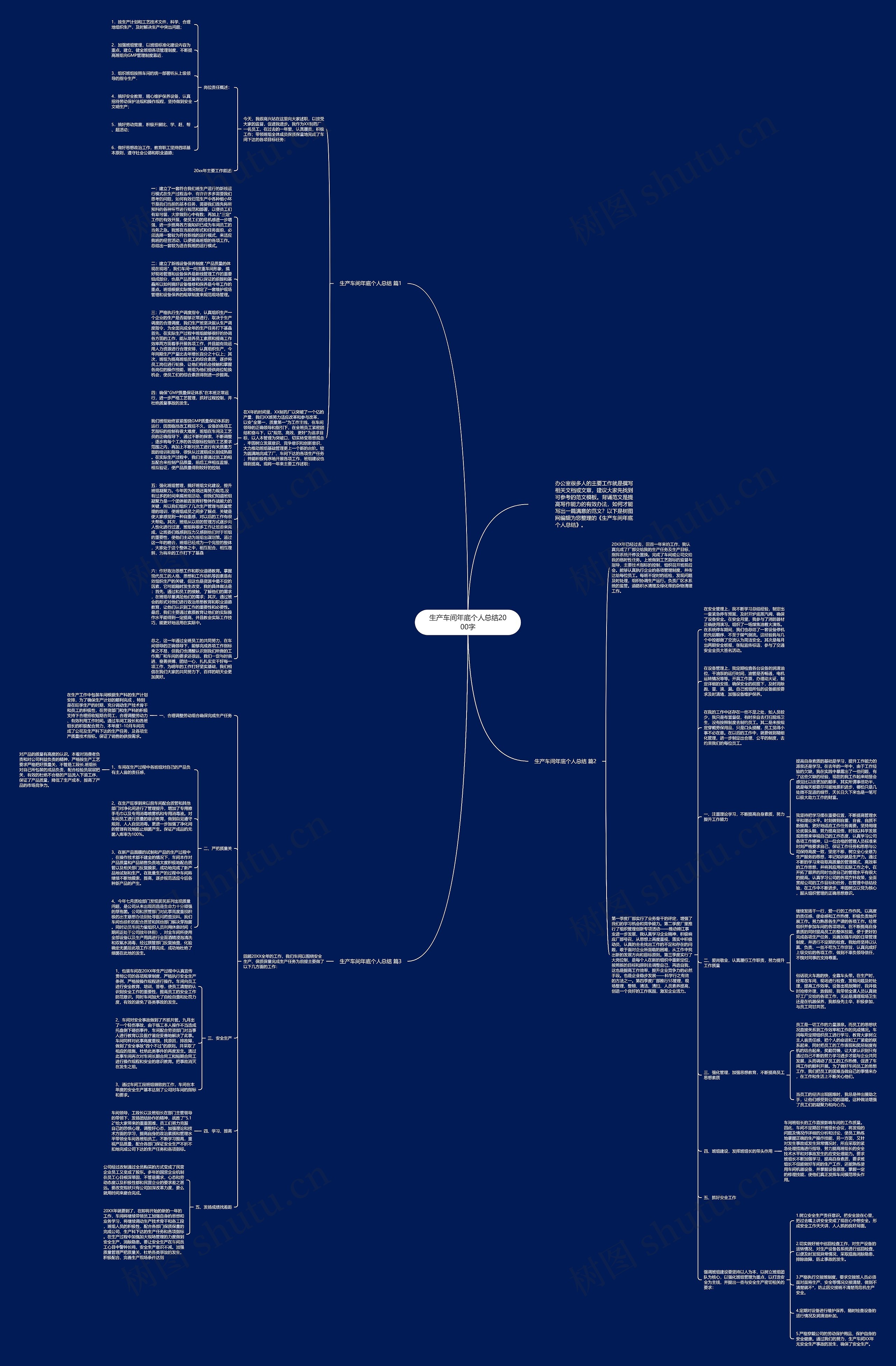 生产车间年底个人总结2000字思维导图