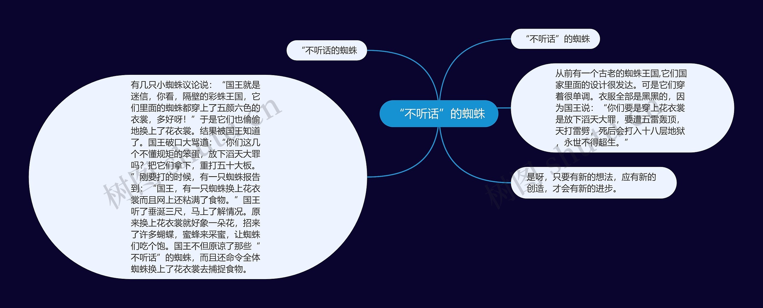 “不听话”的蜘蛛