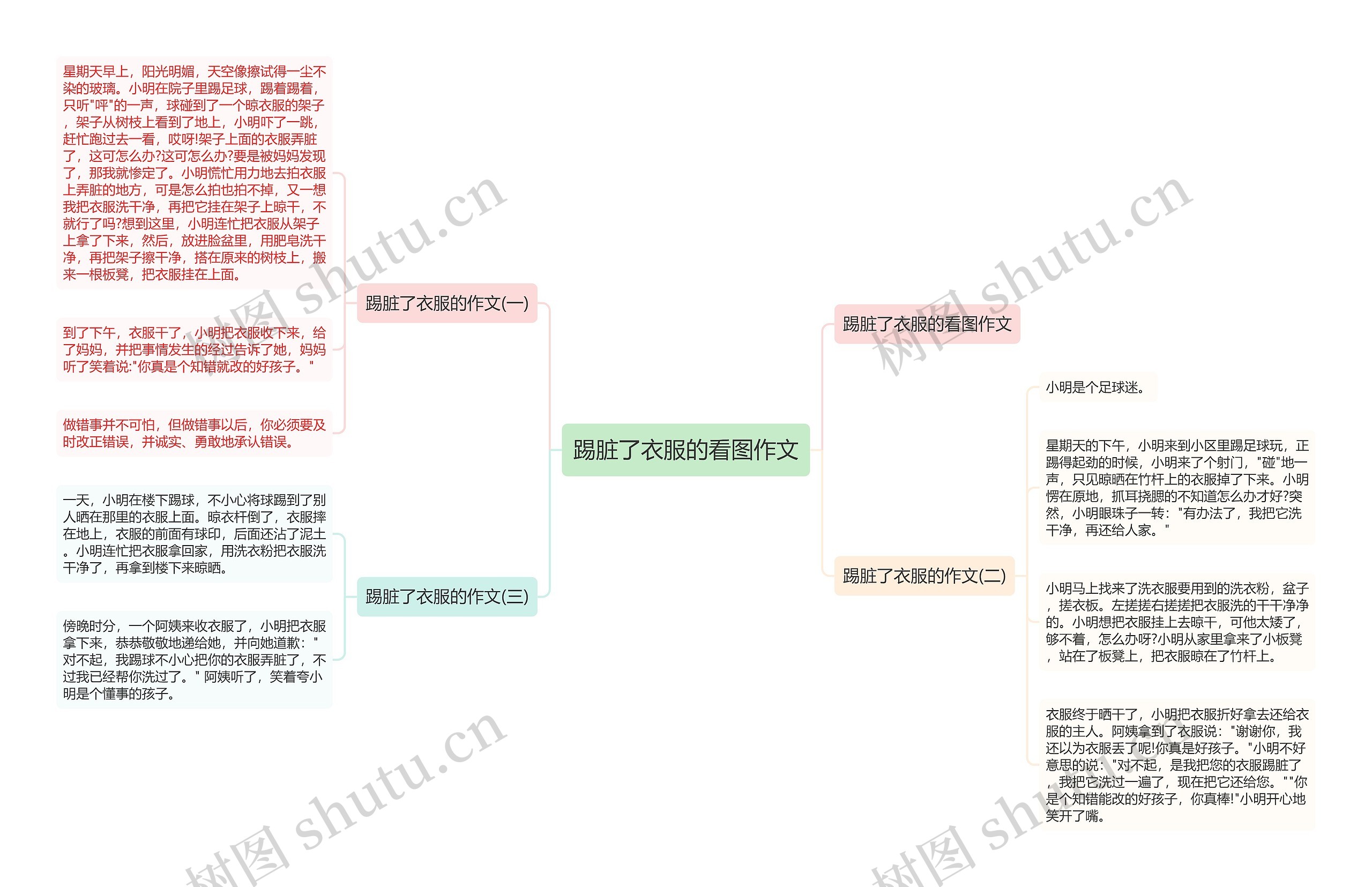 踢脏了衣服的看图作文