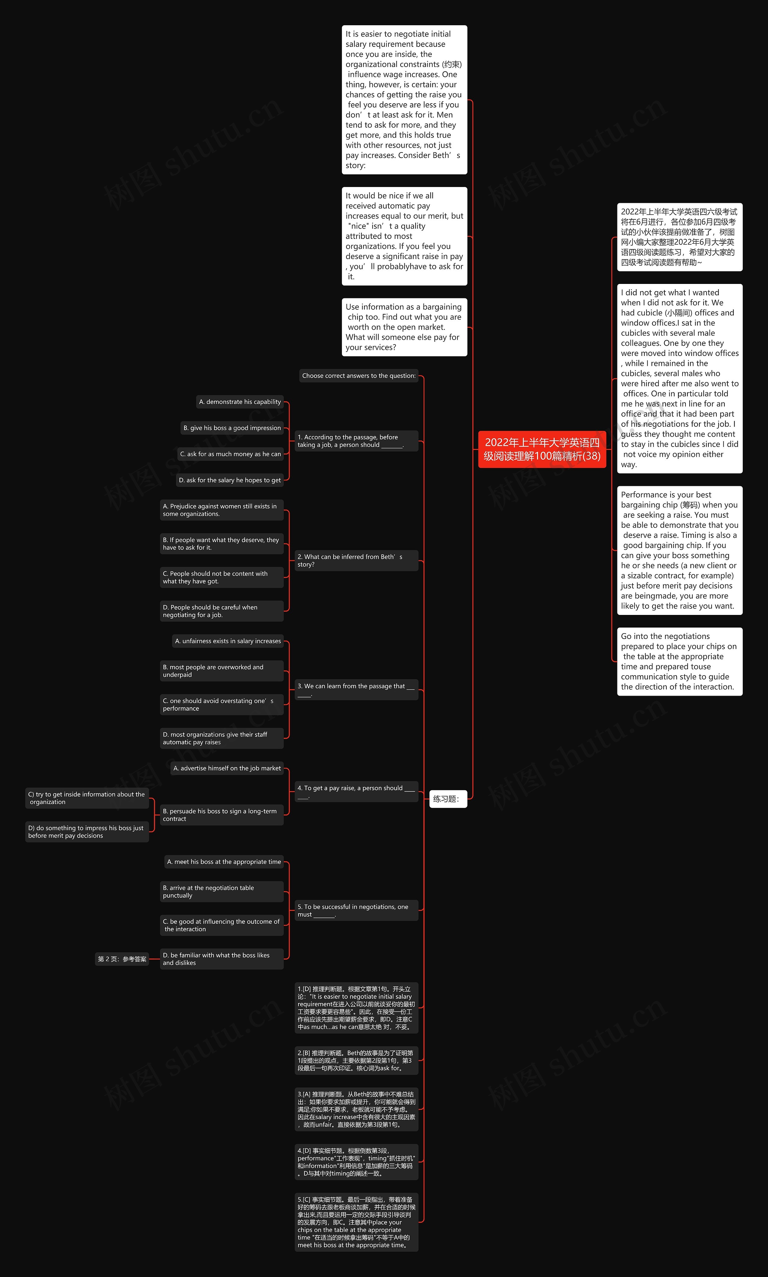 2022年上半年大学英语四级阅读理解100篇精析(38)思维导图