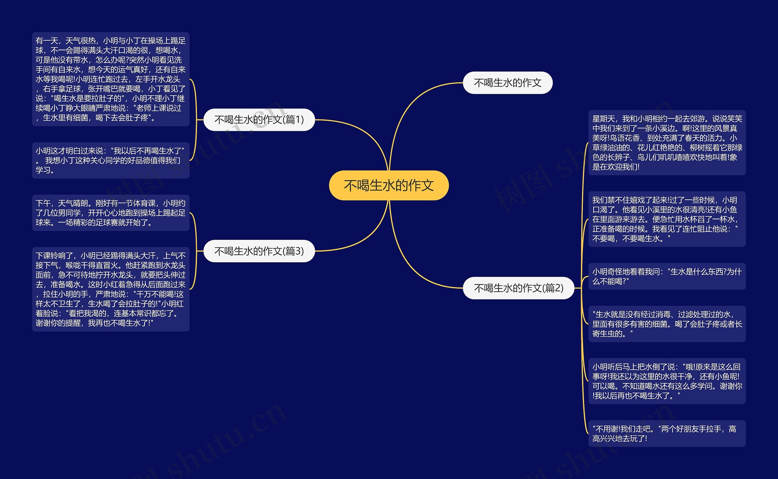 不喝生水的作文思维导图