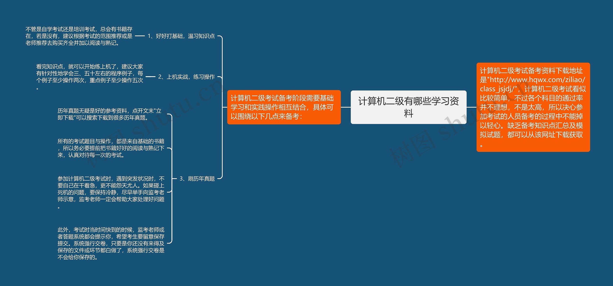 计算机二级有哪些学习资料思维导图