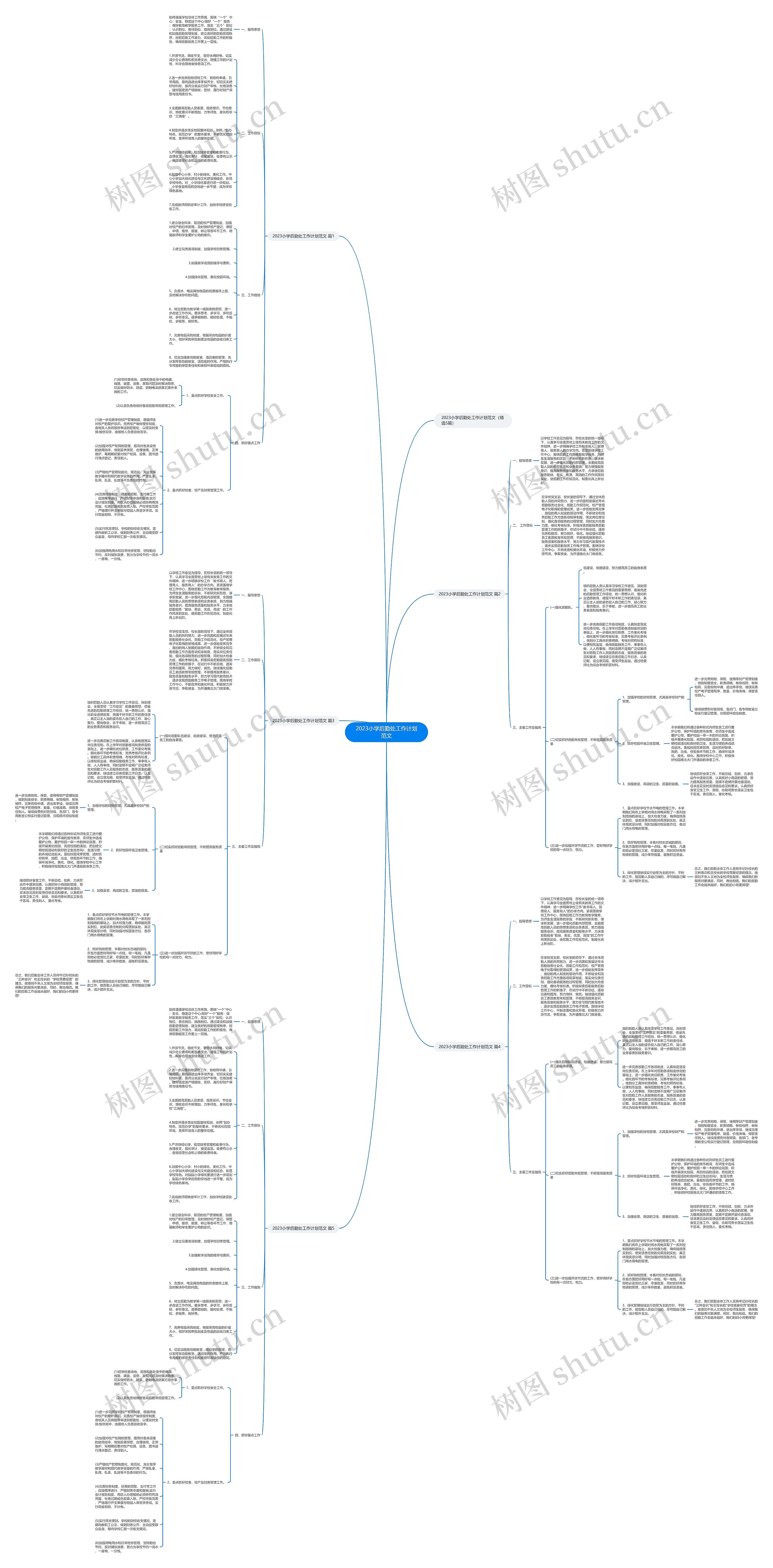 2023小学后勤处工作计划范文思维导图