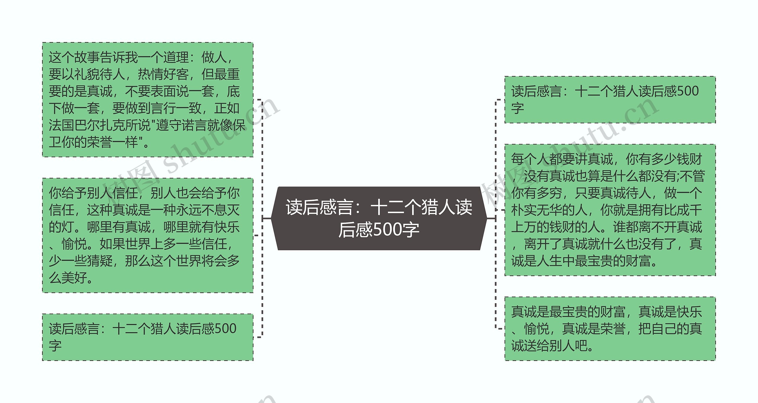 读后感言：十二个猎人读后感500字