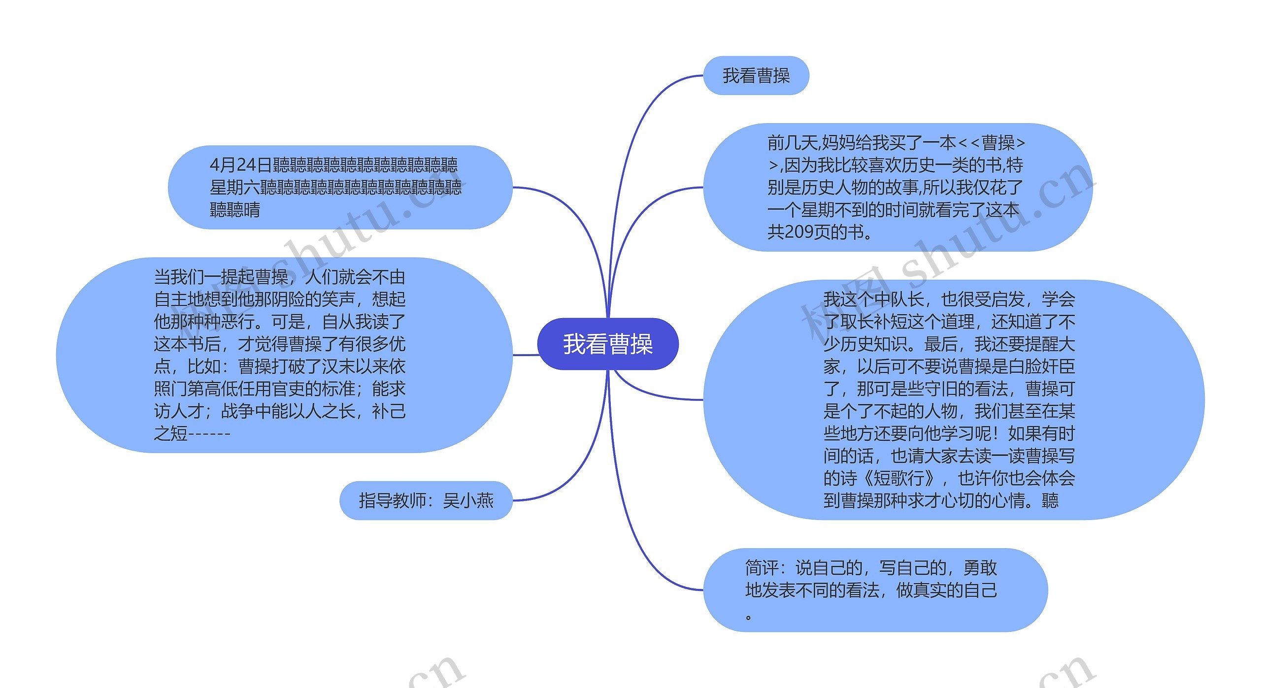 我看曹操思维导图