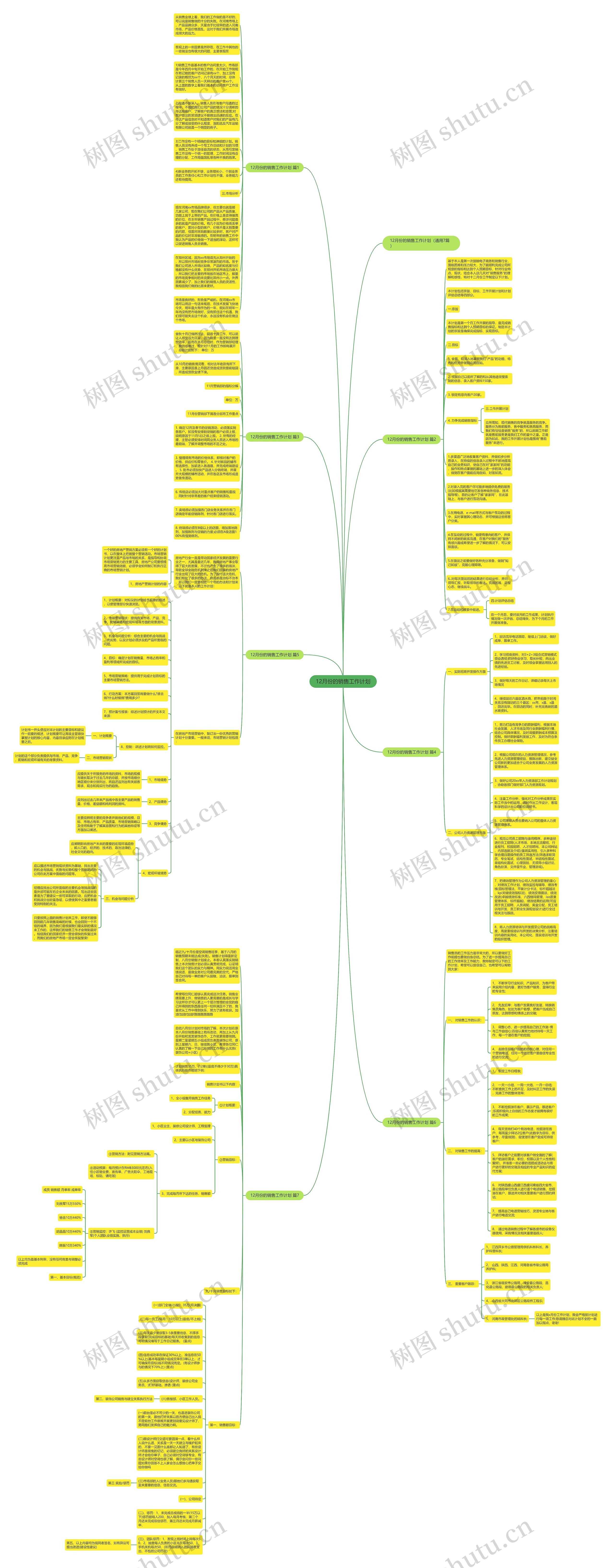 12月份的销售工作计划思维导图