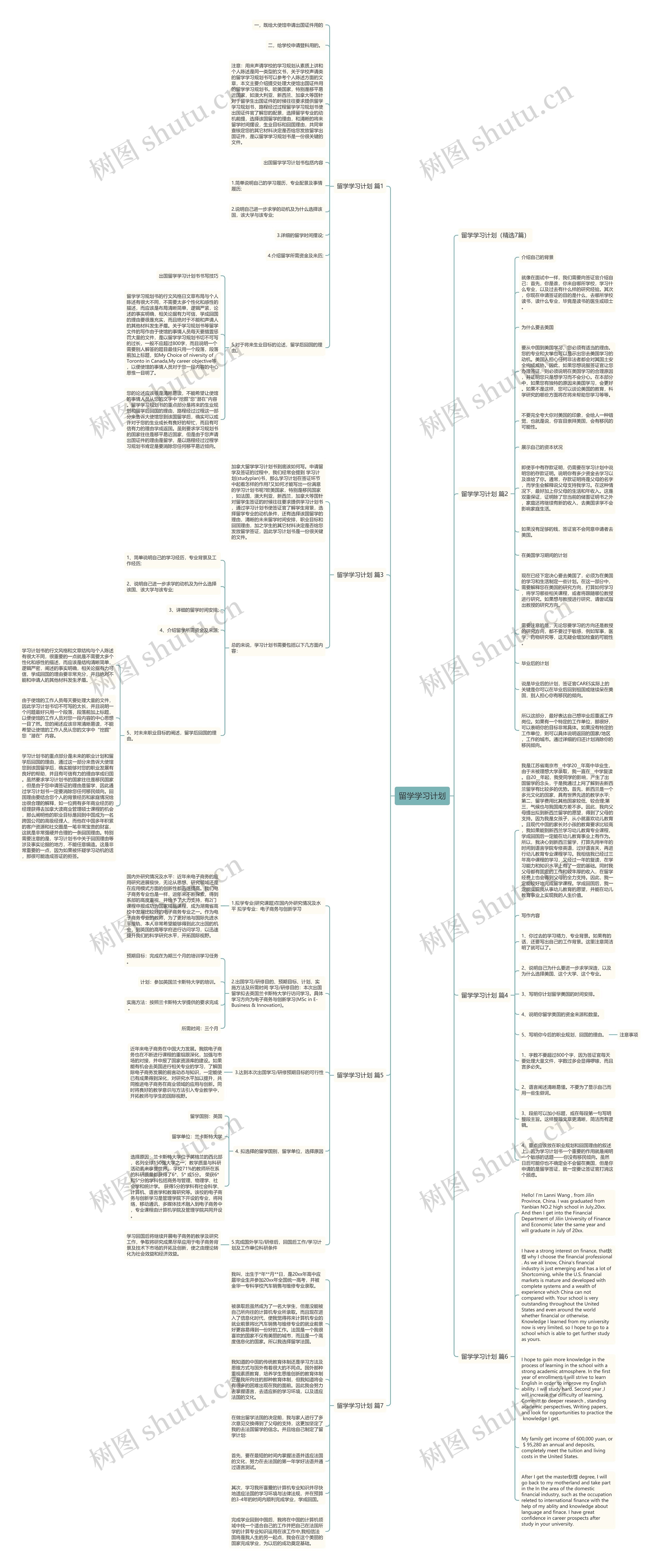 留学学习计划思维导图