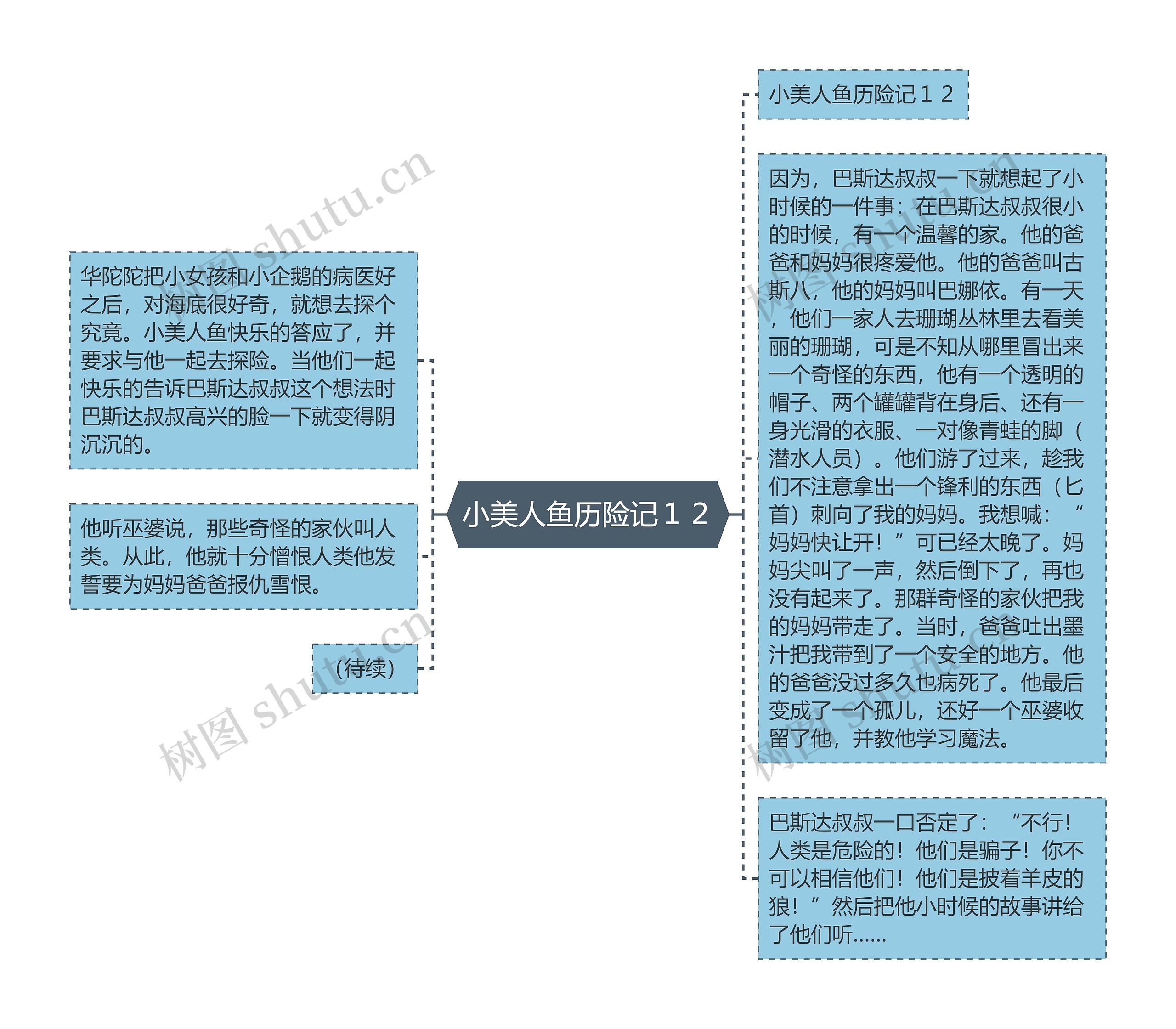 小美人鱼历险记１２思维导图