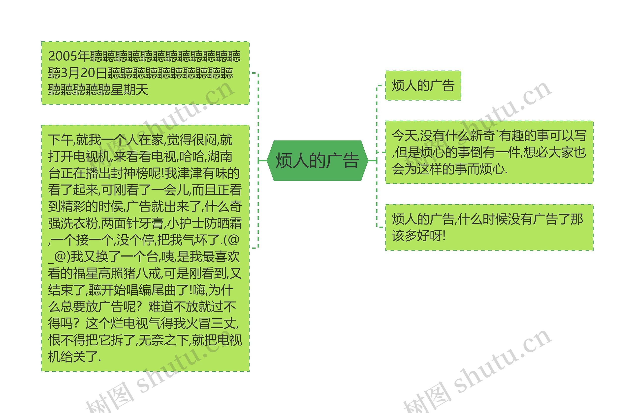 烦人的广告思维导图