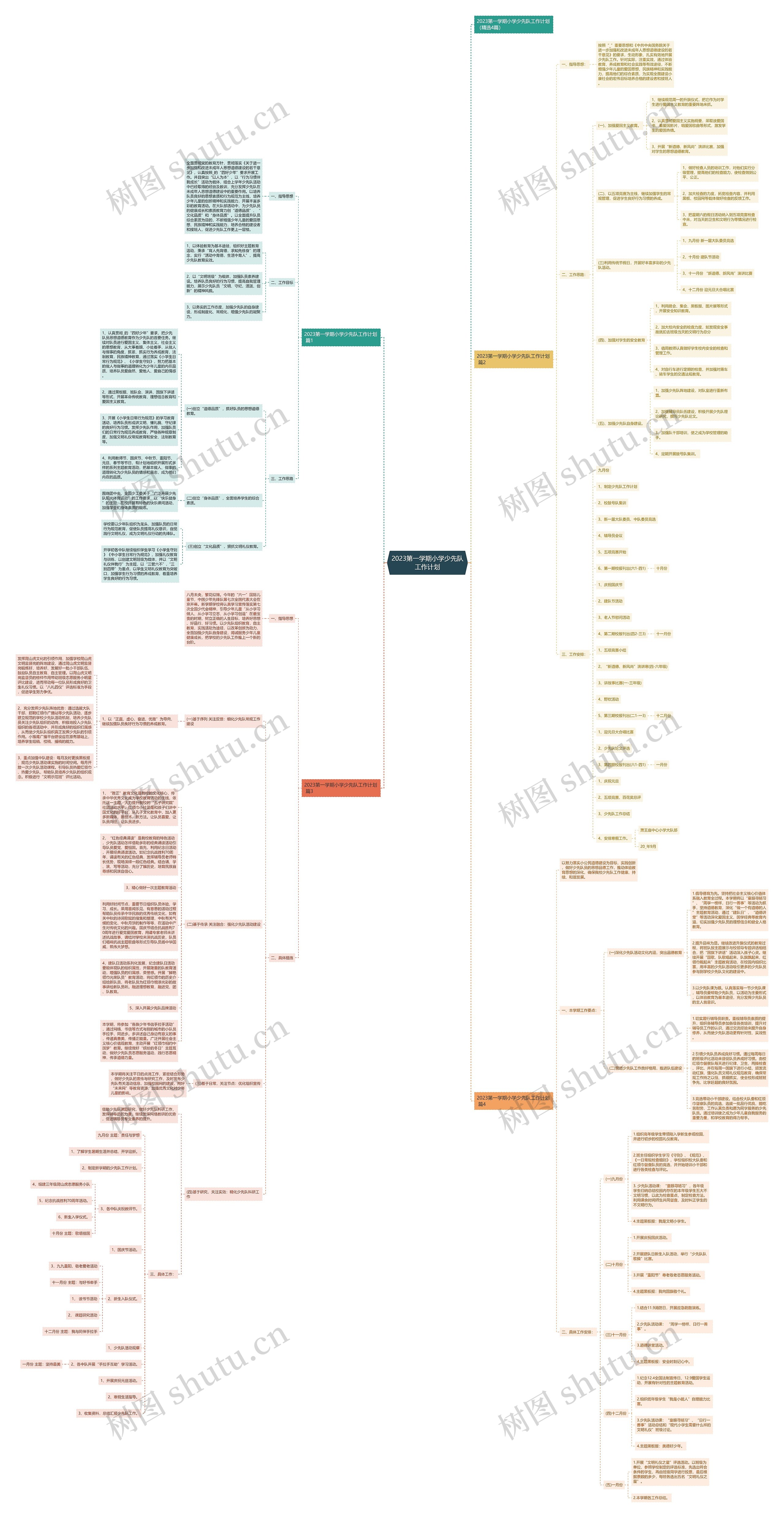 2023第一学期小学少先队工作计划思维导图