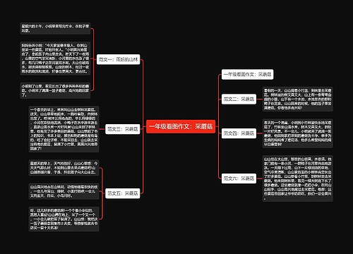 一年级看图作文：采蘑菇