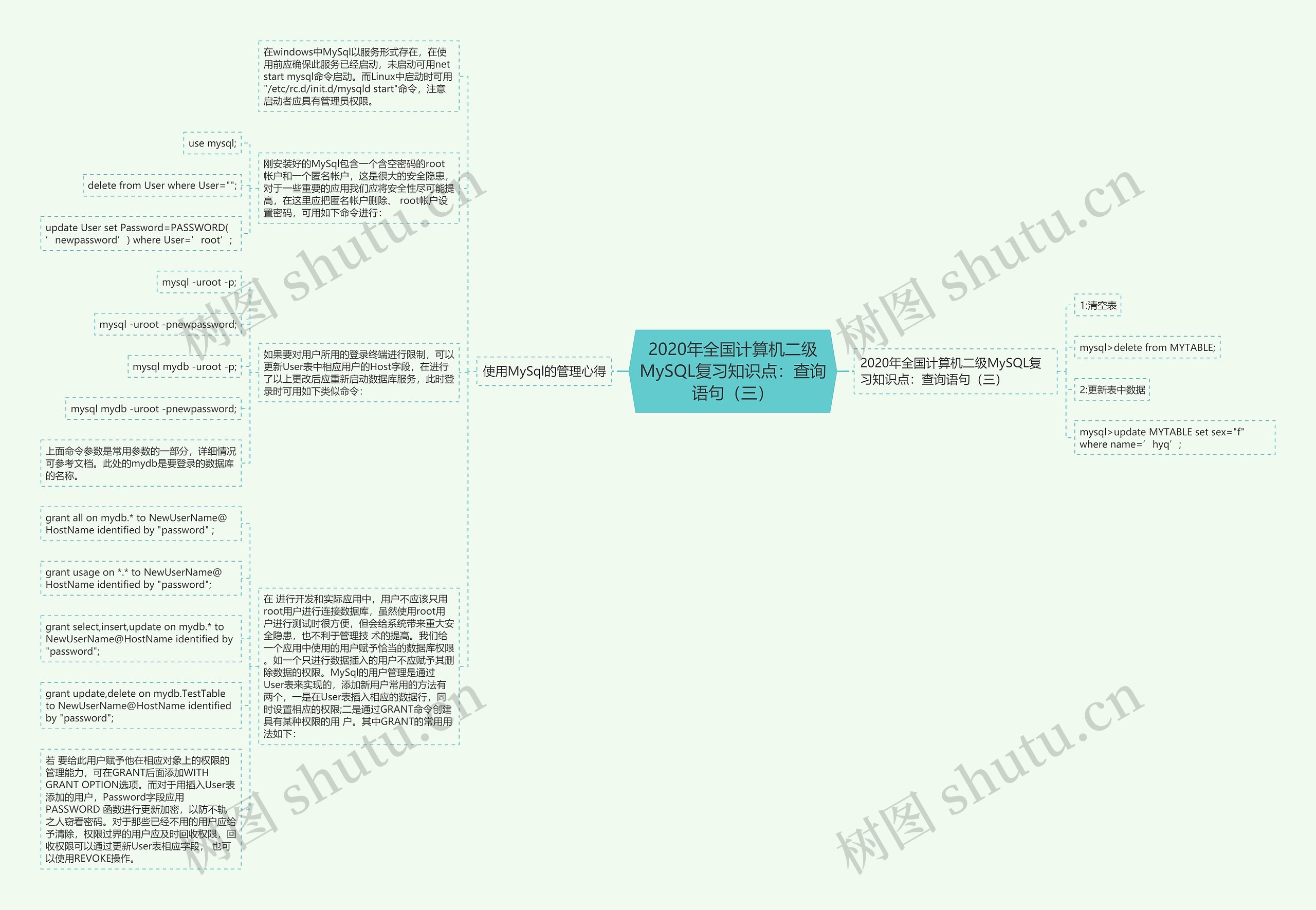 2020年全国计算机二级MySQL复习知识点：查询语句（三）思维导图