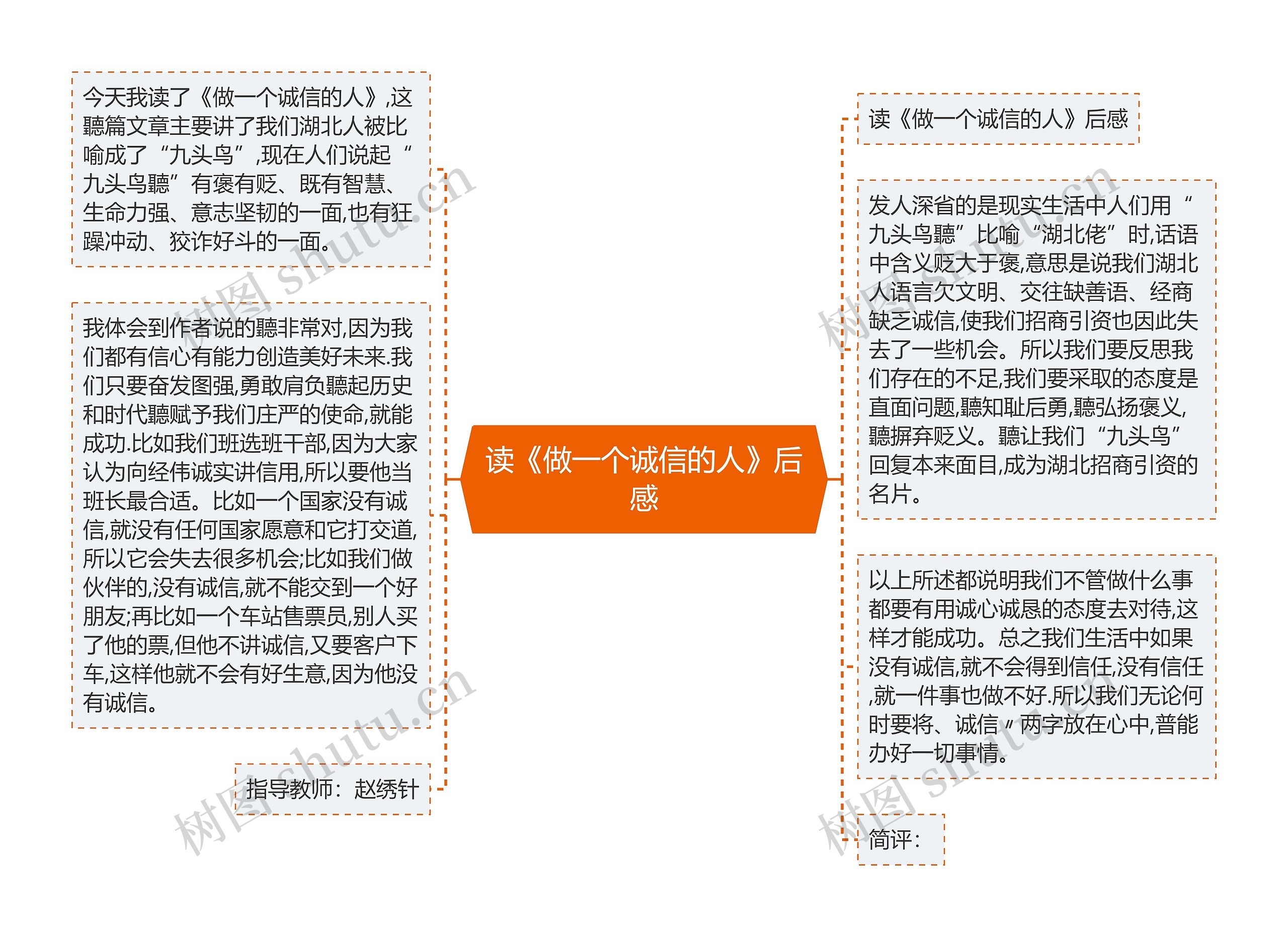 读《做一个诚信的人》后感思维导图