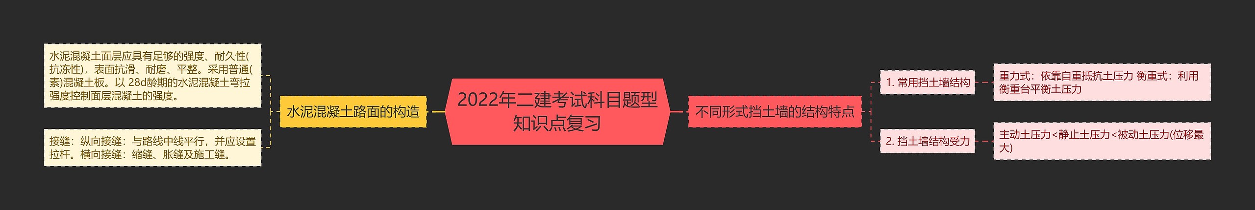 2022年二建考试科目题型知识点复习