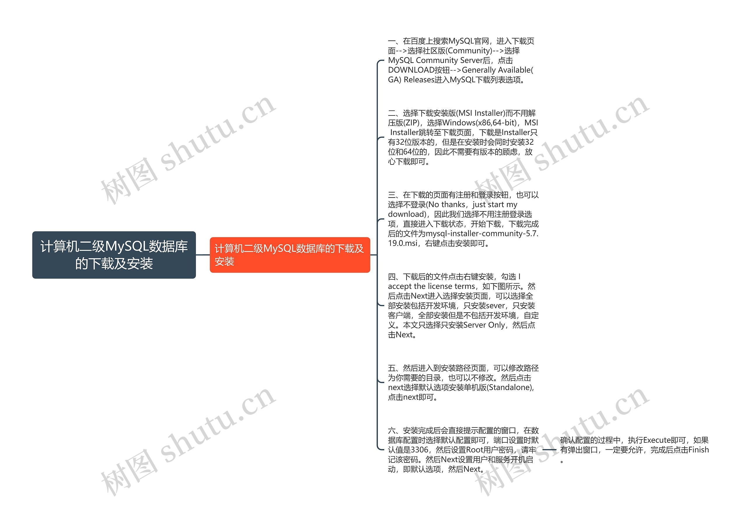 计算机二级MySQL数据库的下载及安装