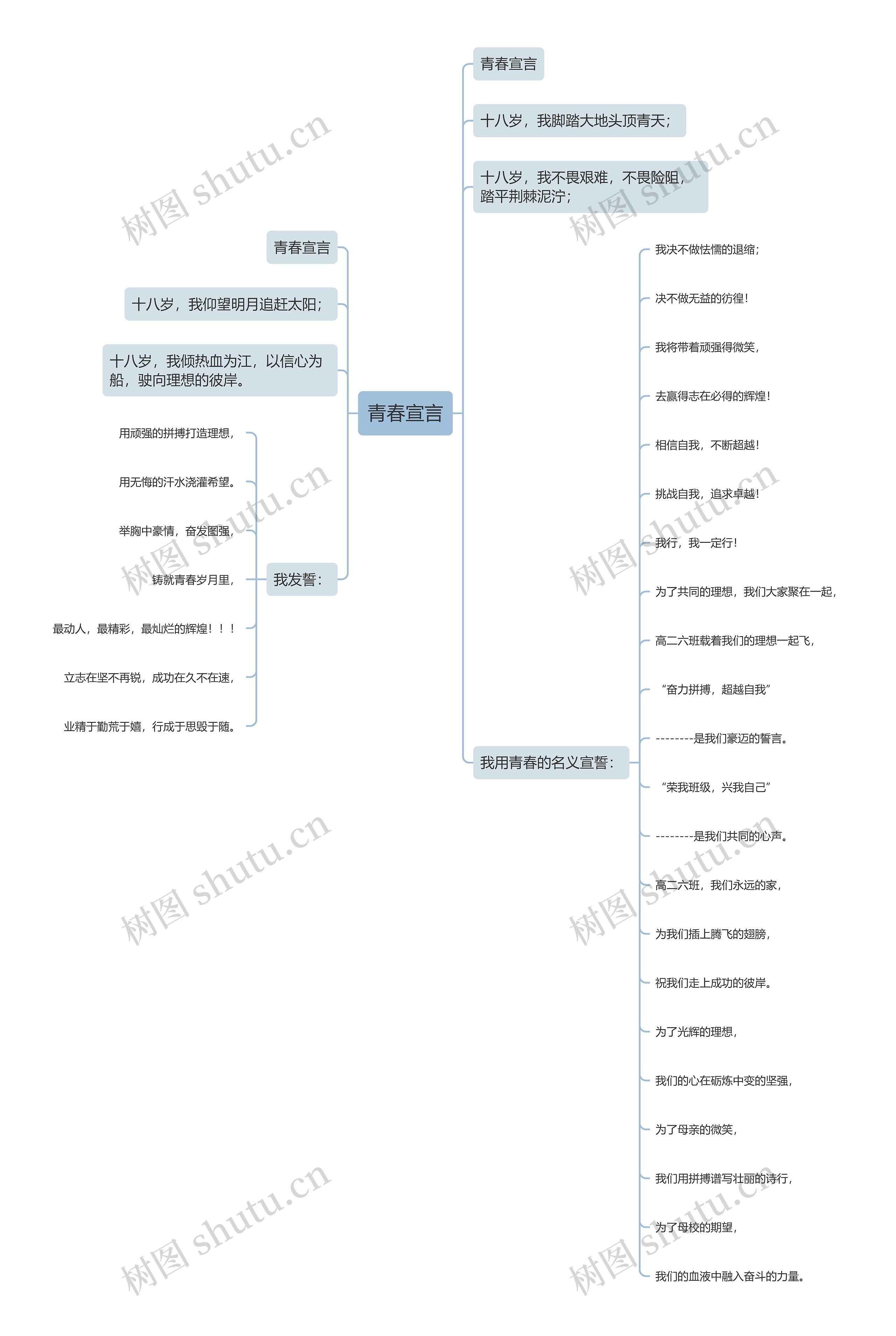 青春宣言思维导图