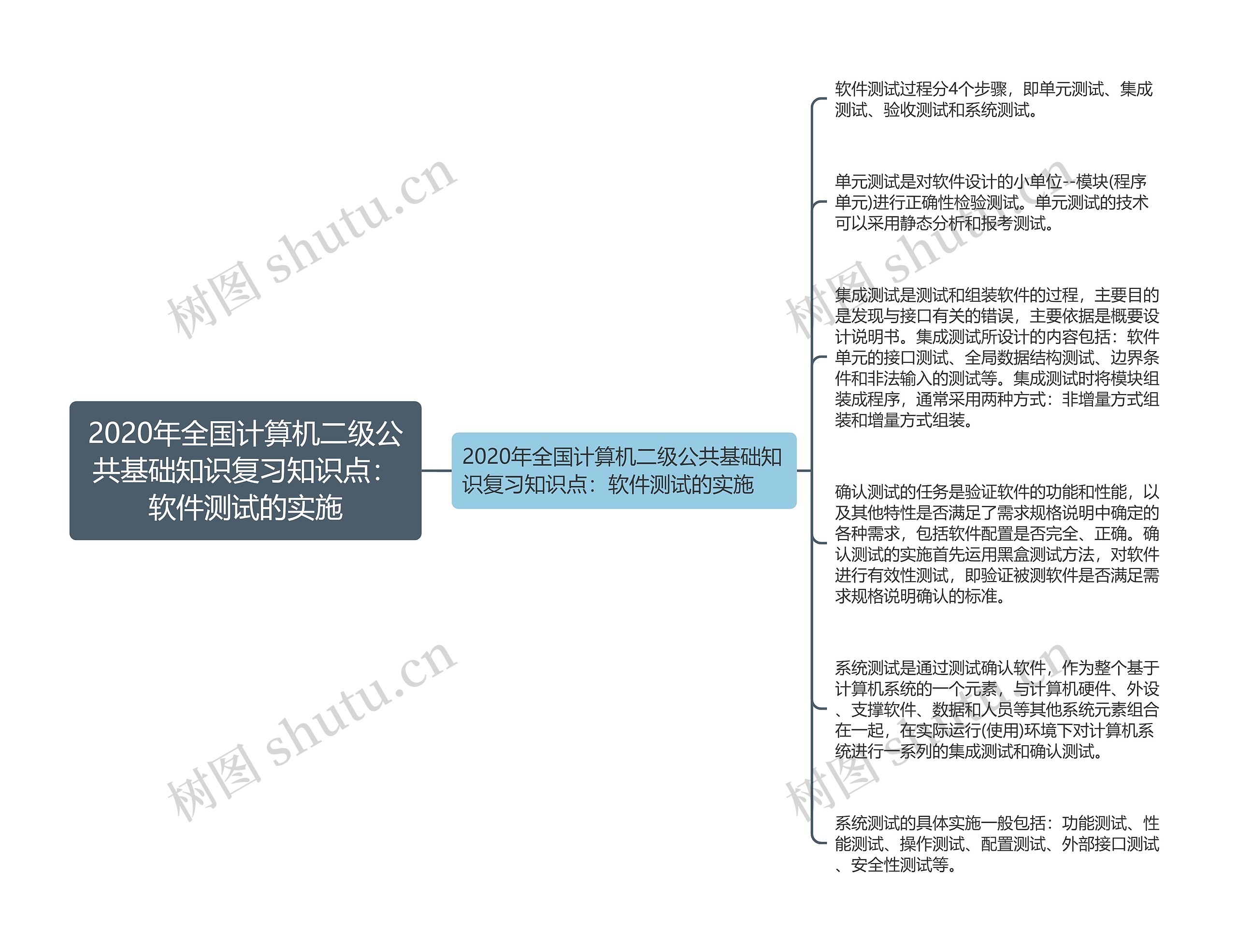 2020年全国计算机二级公共基础知识复习知识点：软件测试的实施思维导图