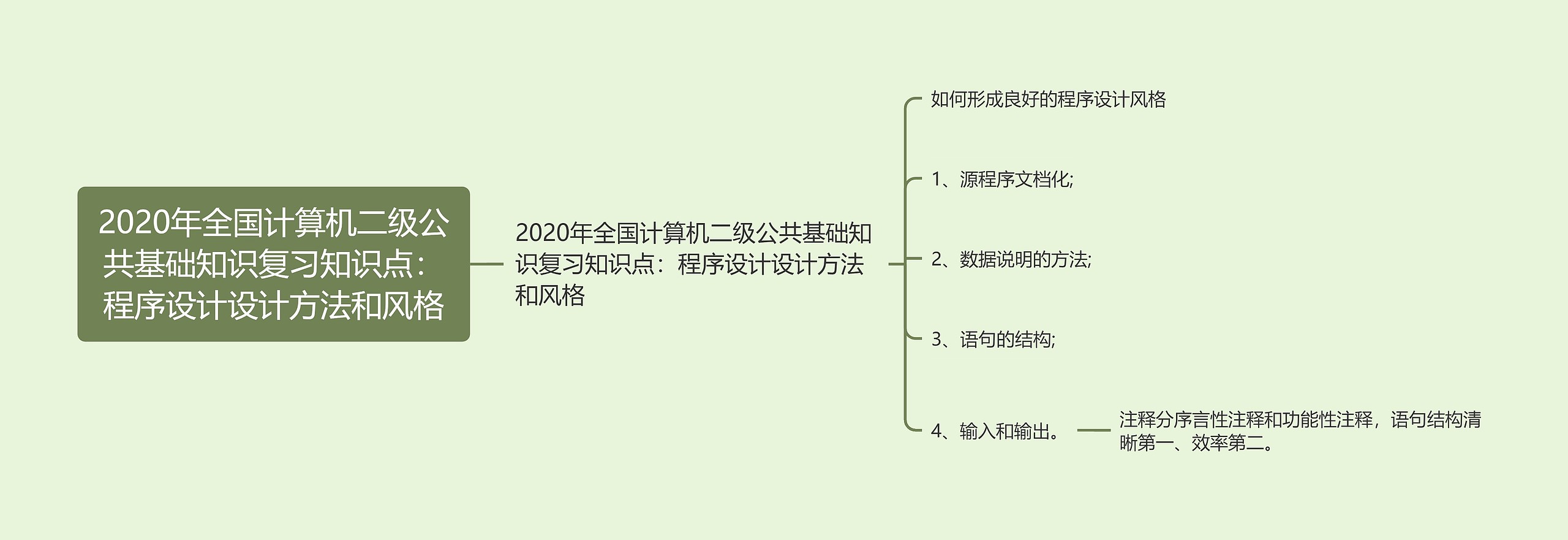 2020年全国计算机二级公共基础知识复习知识点：程序设计设计方法和风格