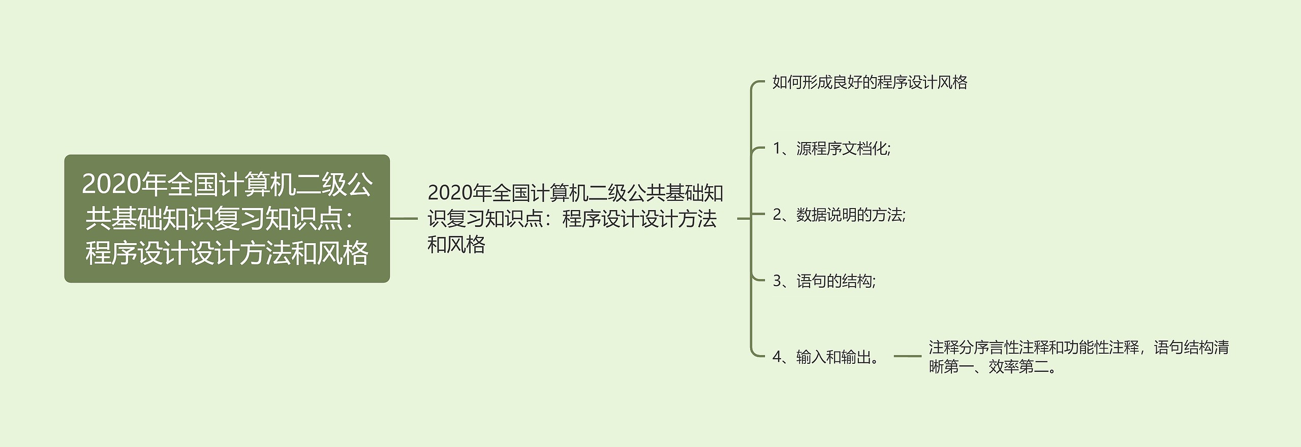 2020年全国计算机二级公共基础知识复习知识点:程序设计设计方法和风格 2020年全国计算机二级公共基础知识复习知识点:程序设计设计方法和风格