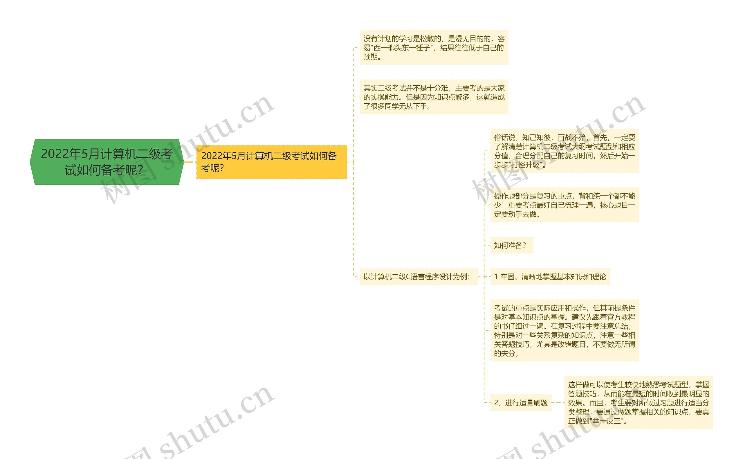 2022年5月计算机二级考试如何备考呢？