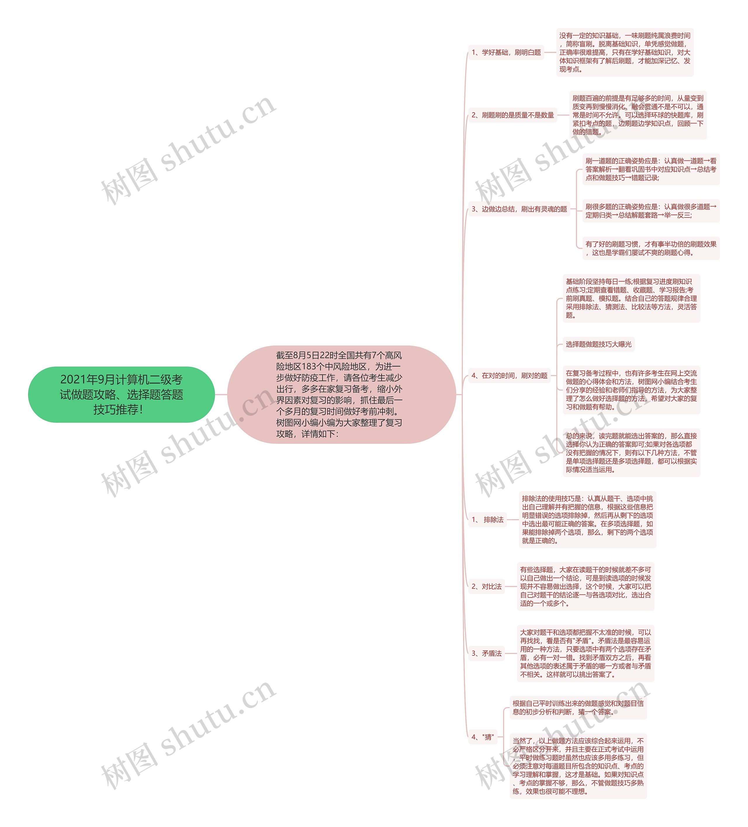 2021年9月计算机二级考试做题攻略、选择题答题技巧推荐！