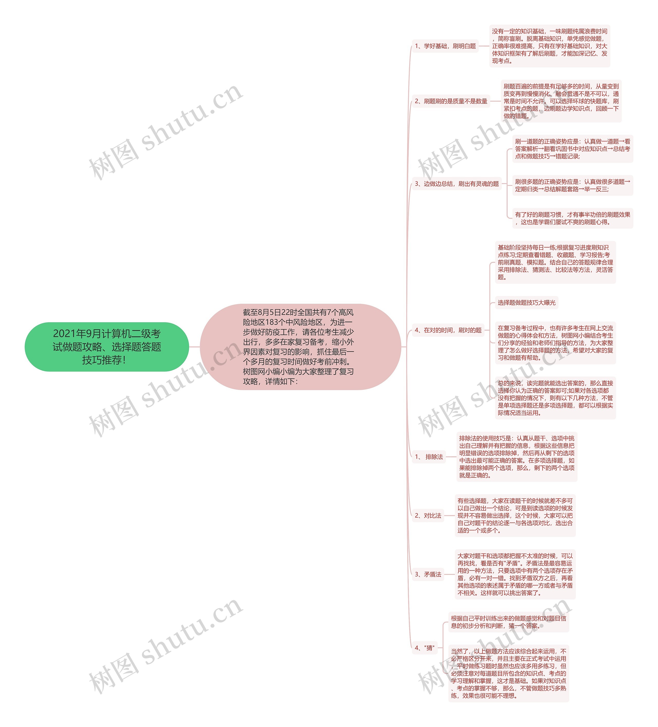 2021年9月计算机二级考试做题攻略、选择题答题技巧推荐! 2021年9月计算机二级考试做题攻略、选择题答题技巧推荐!