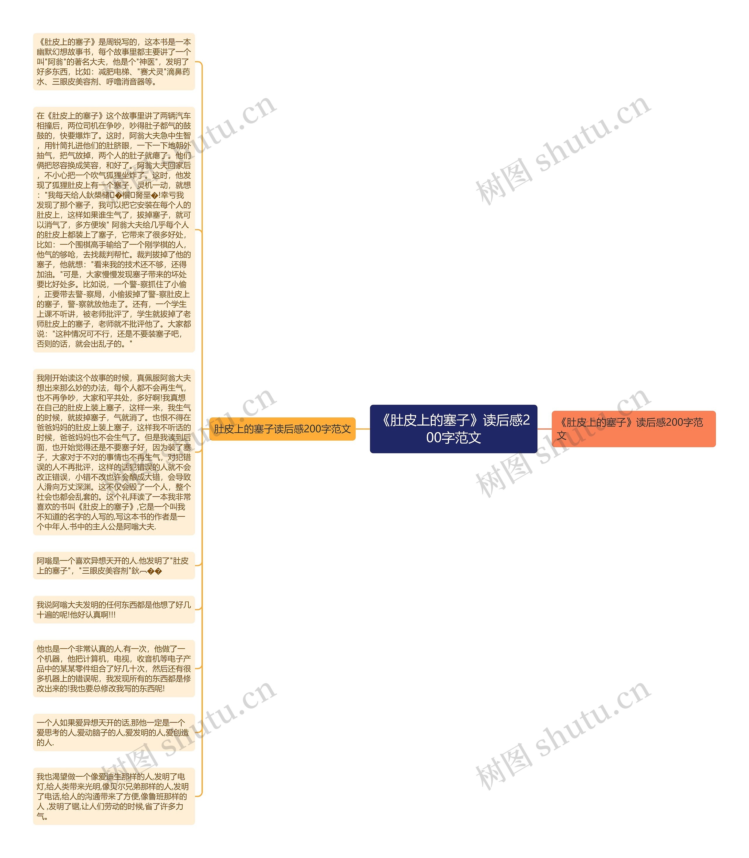 《肚皮上的塞子》读后感200字范文思维导图