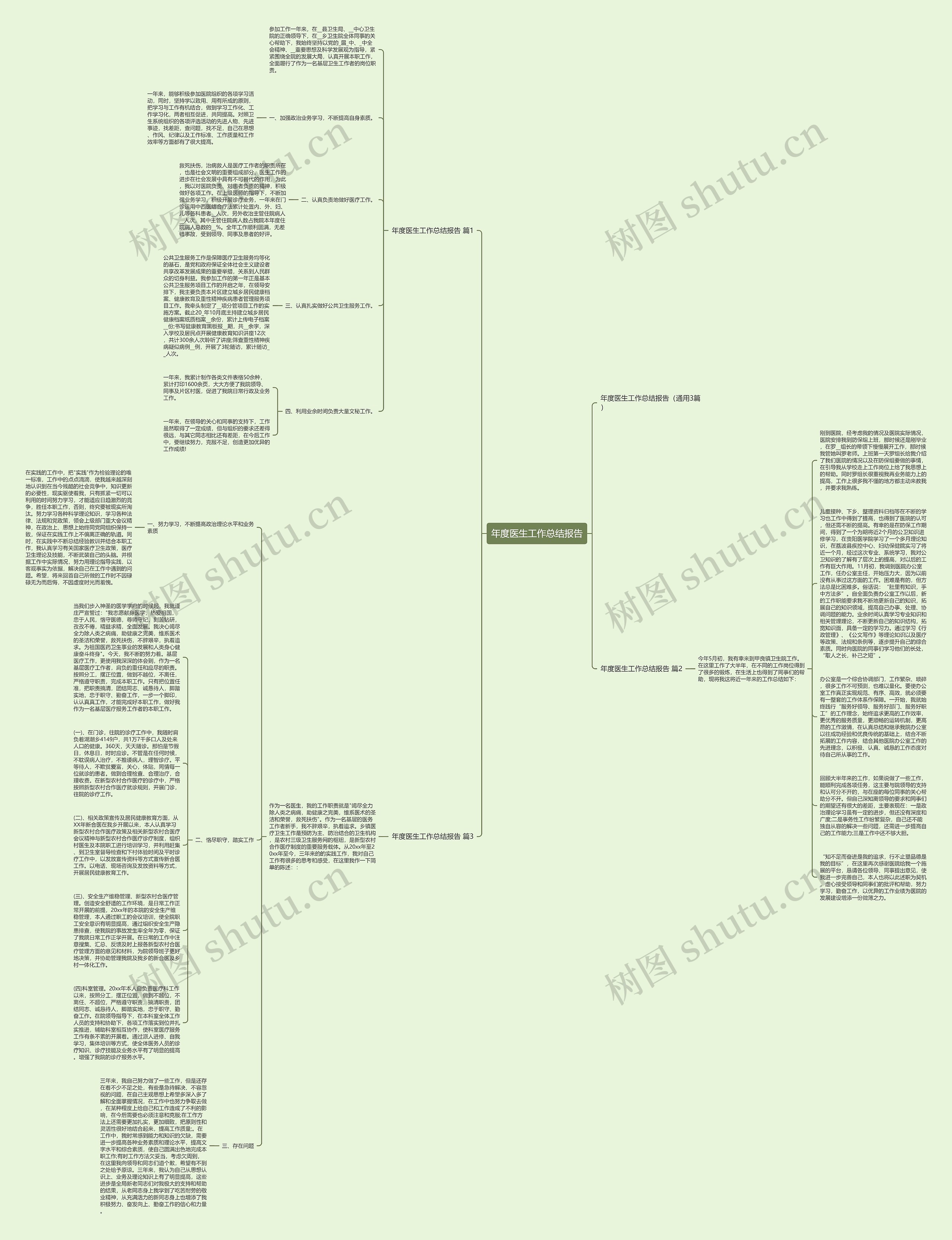年度医生工作总结报告思维导图高清图 年度医生工作总结报告思维导图