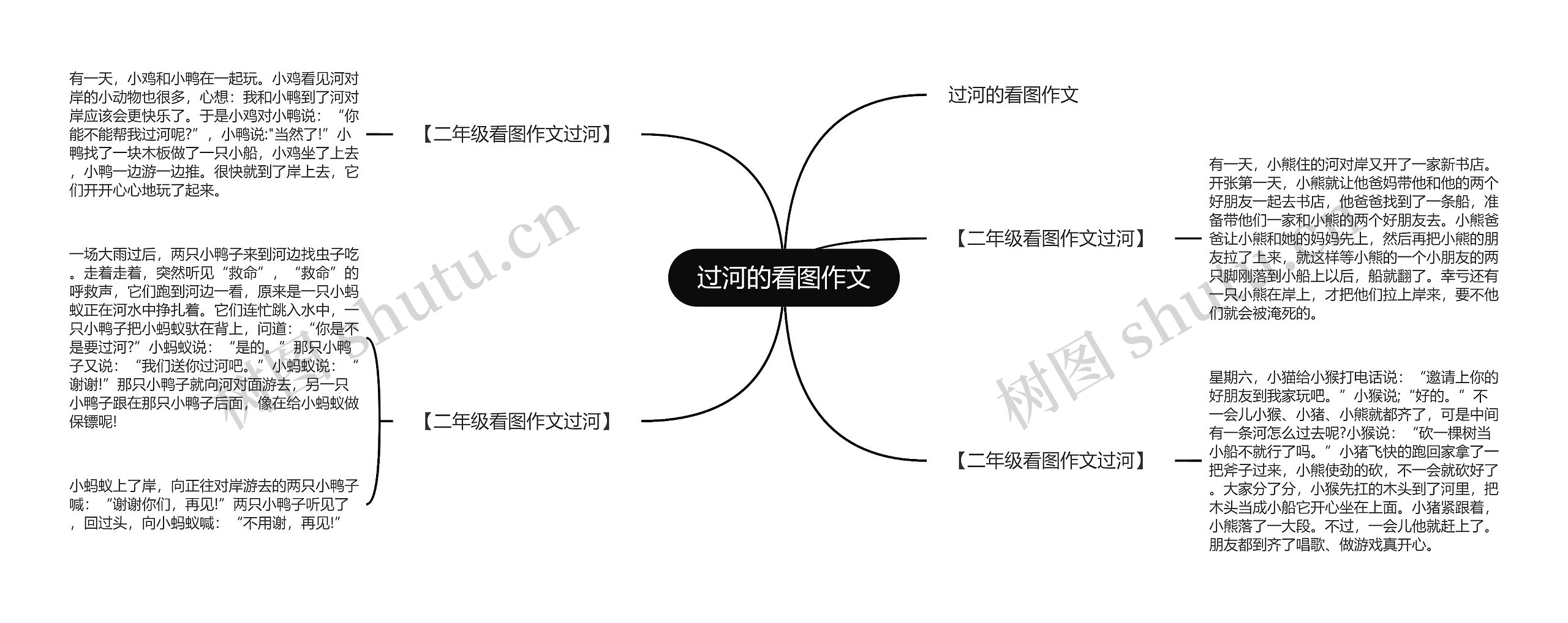 过河的看图作文思维导图