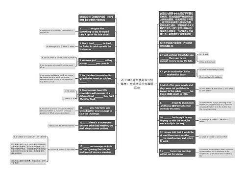 2019年6月大学英语六级备考：方式状语从句真题汇总