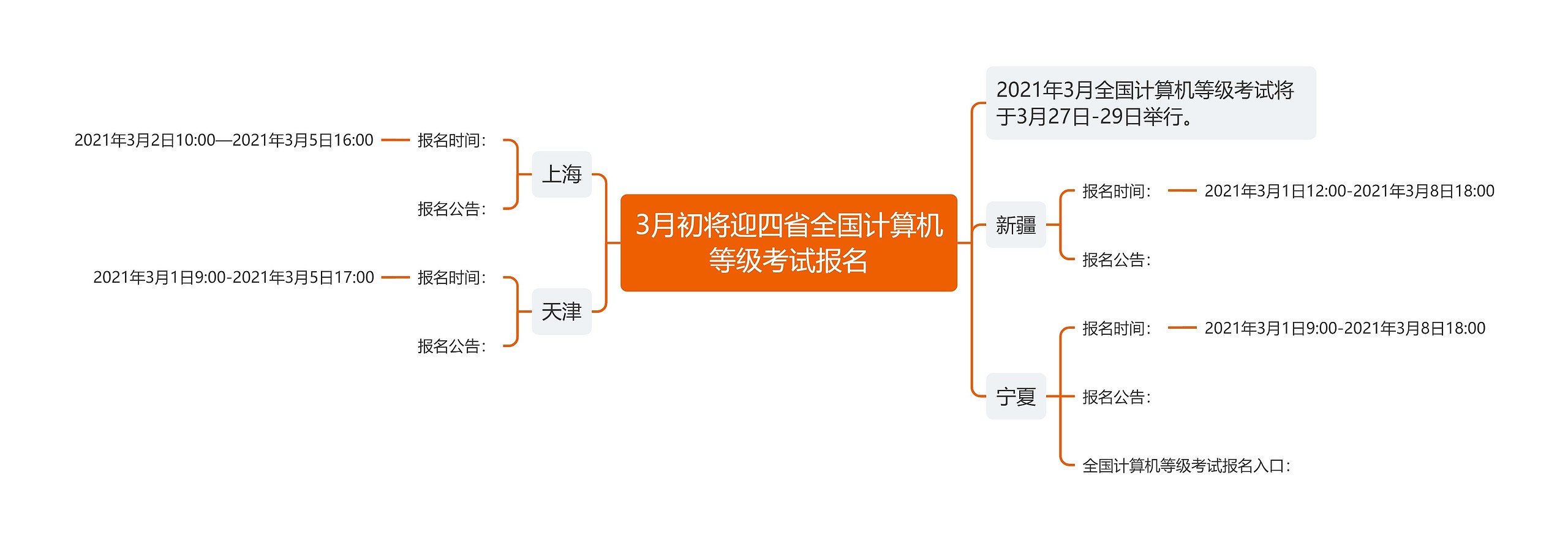 3月初将迎四省全国计算机等级考试报名