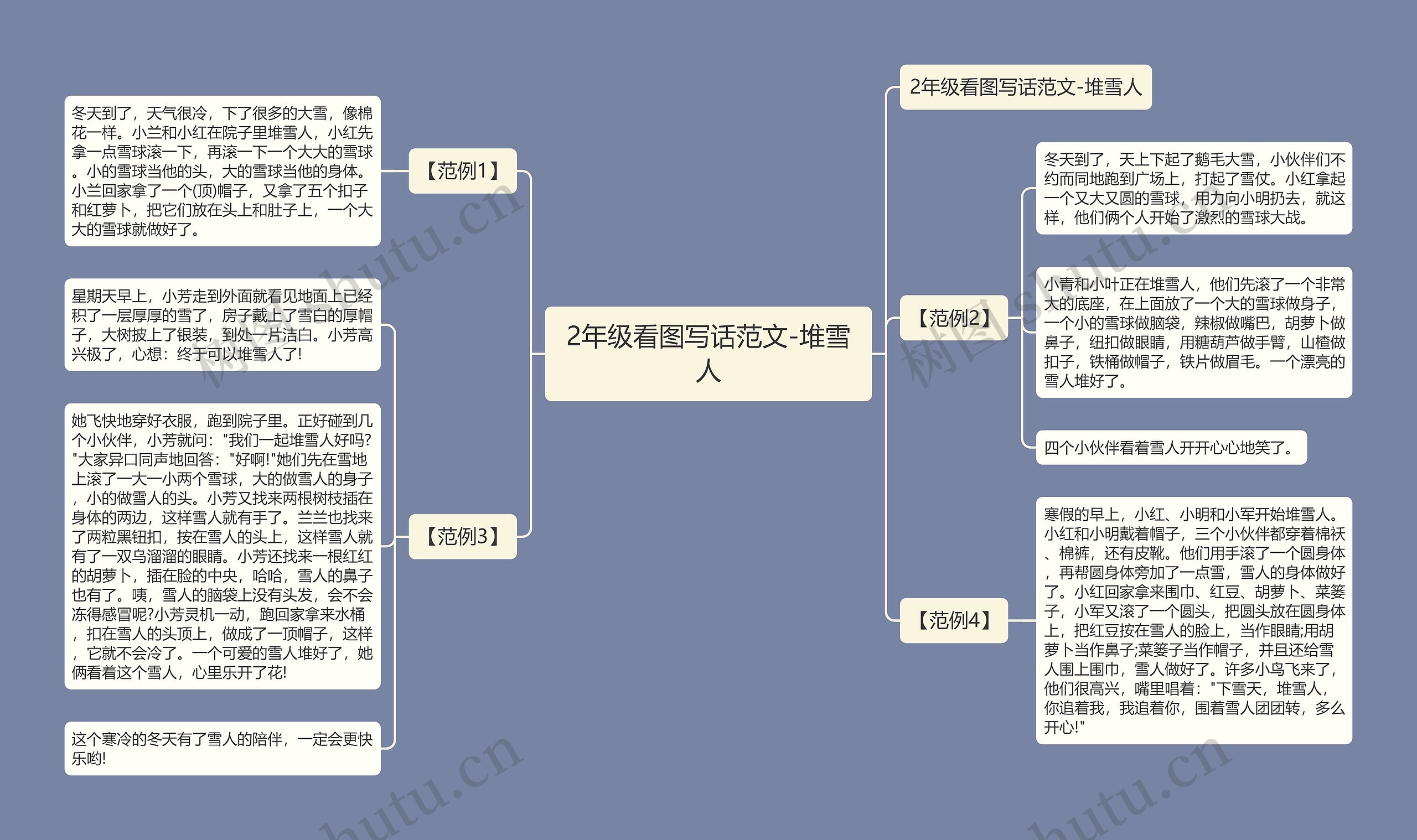 2年级看图写话范文-堆雪人思维导图