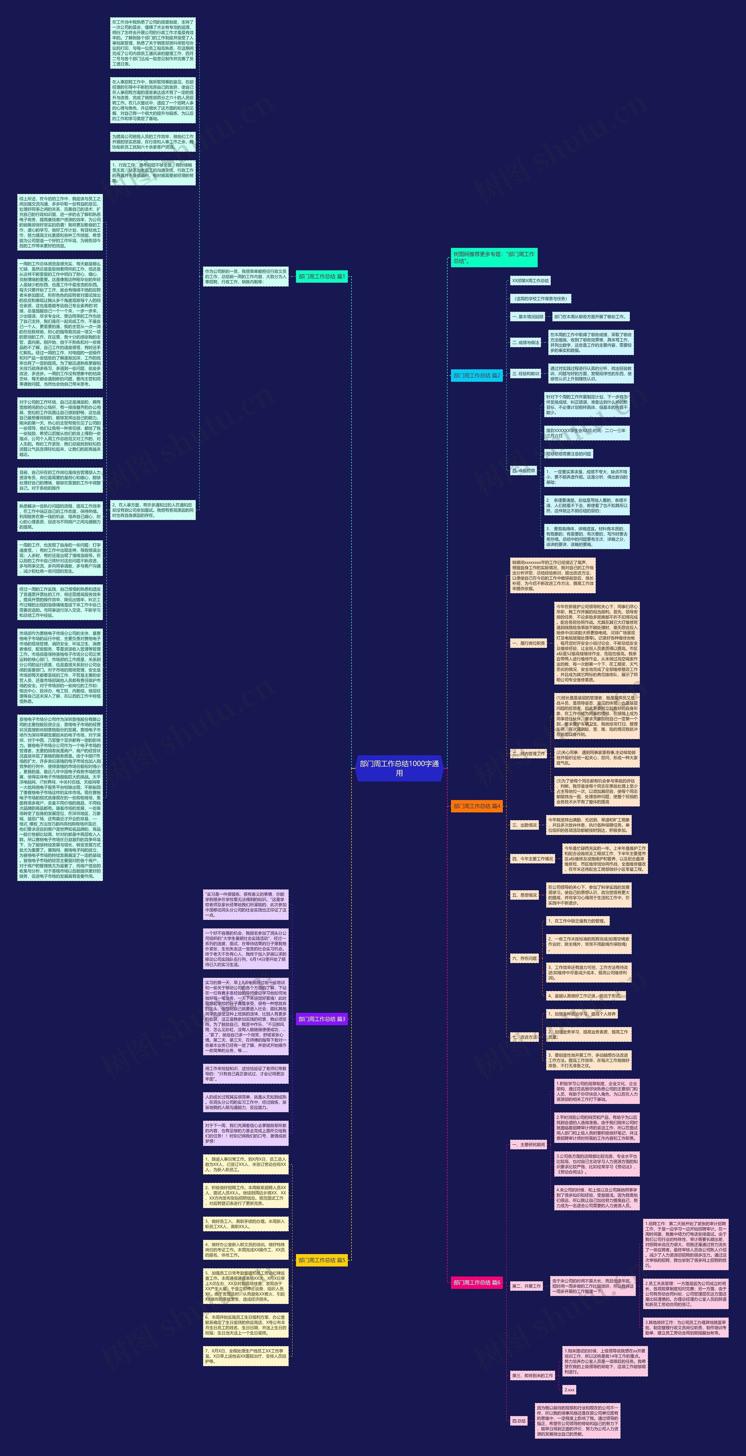 部门周工作总结1000字通用思维导图