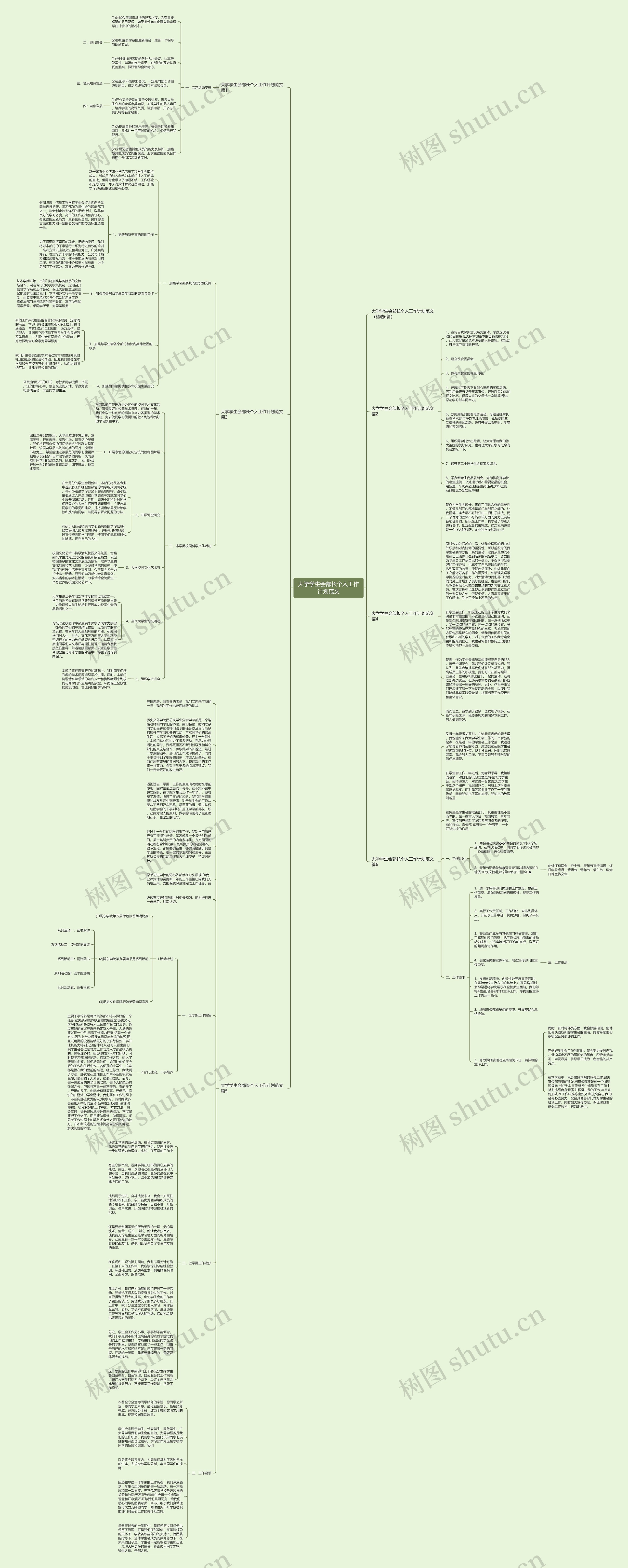大学学生会部长个人工作计划范文思维导图