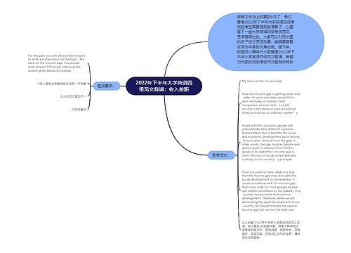 2022年下半年大学英语四级范文背诵：收入差距