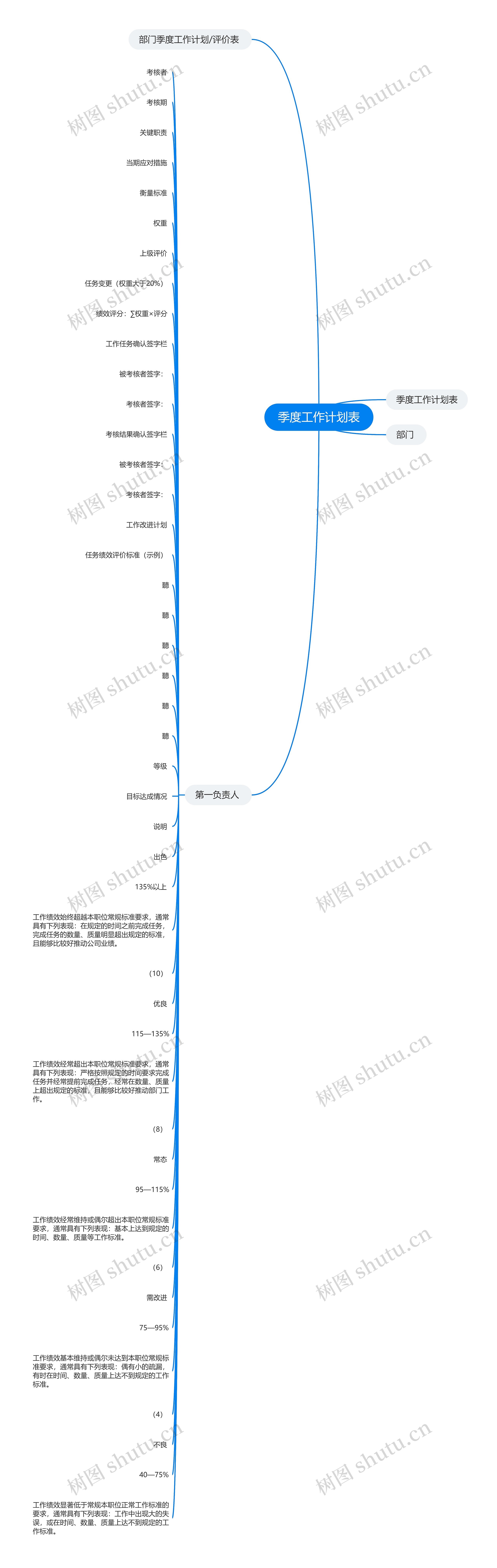 季度工作计划表