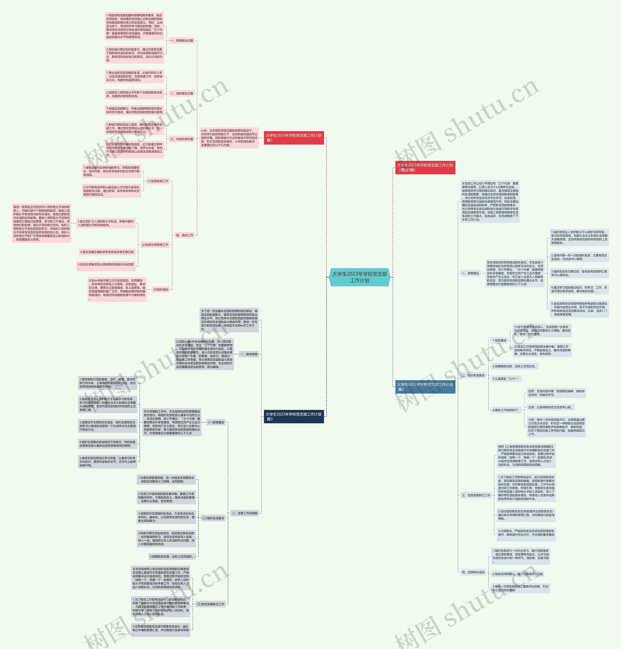 大学生2023年学校党支部工作计划思维导图