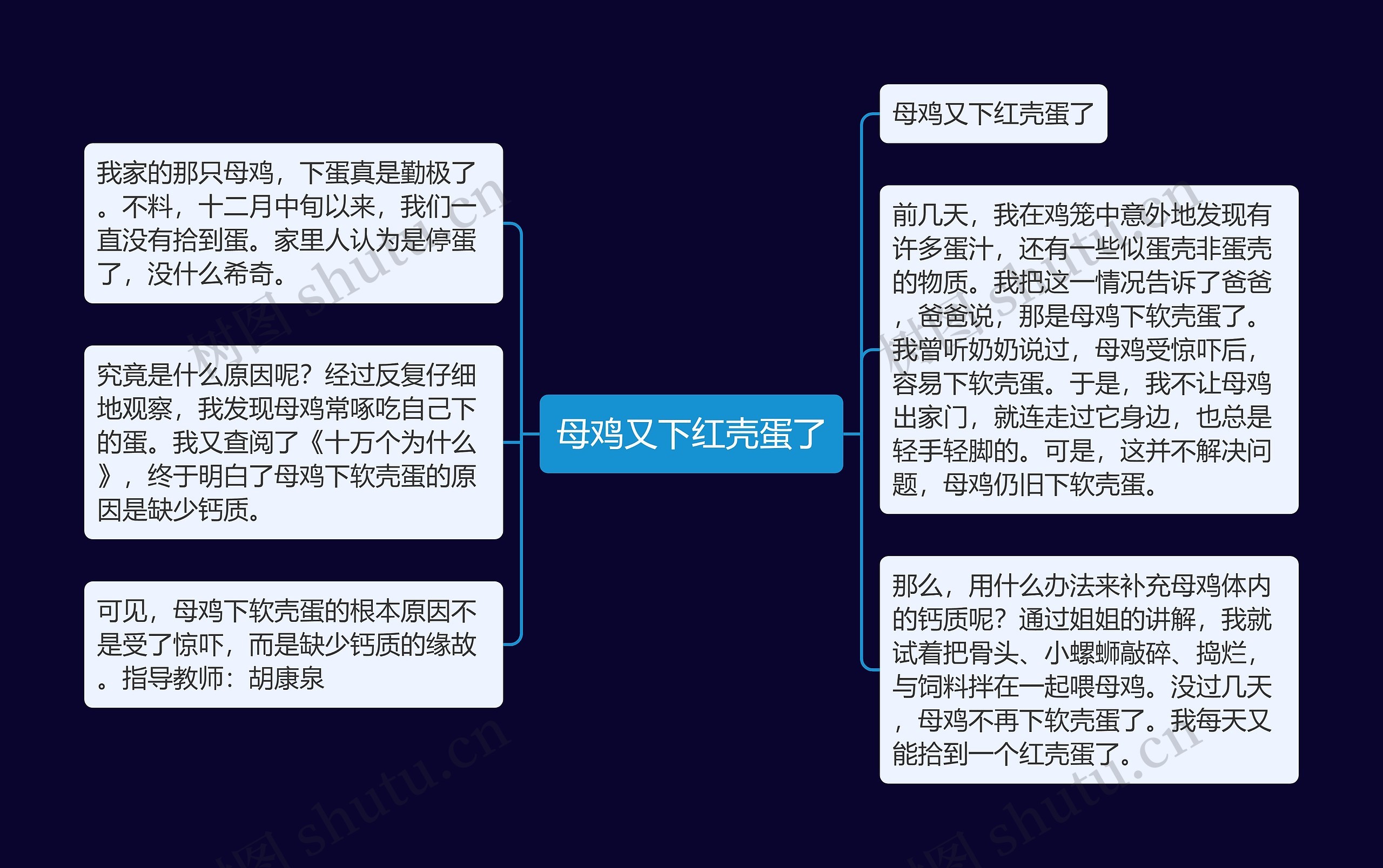 母鸡又下红壳蛋了思维导图