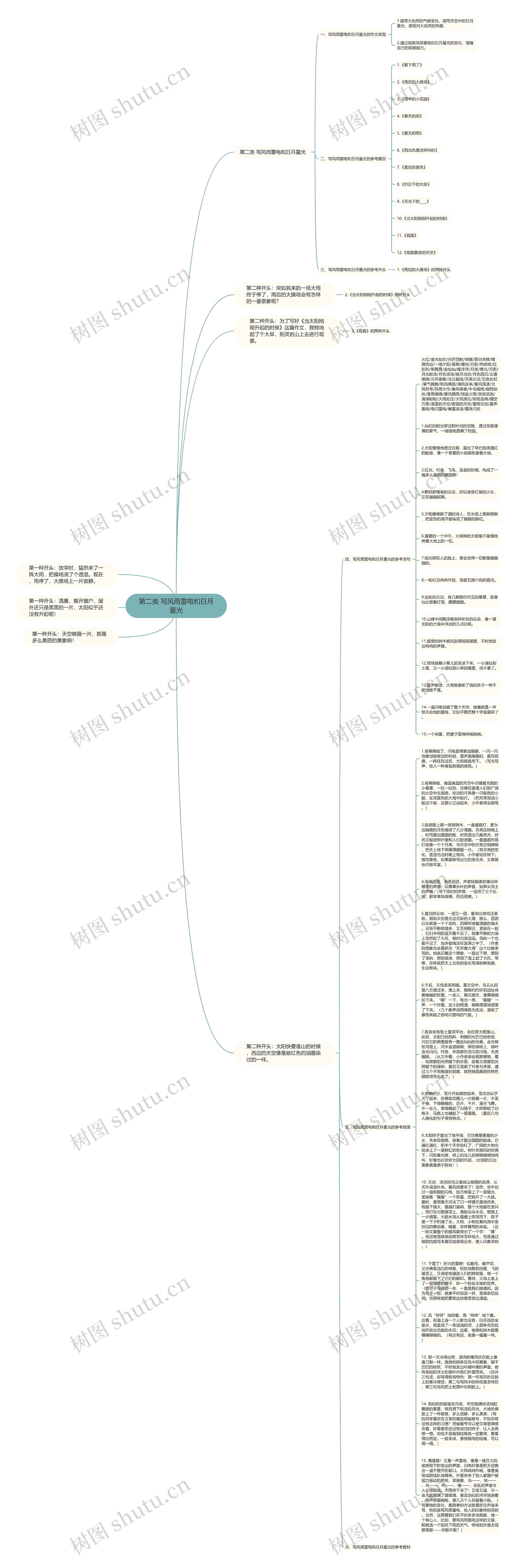 第二类 写风雨雷电和日月星光思维导图