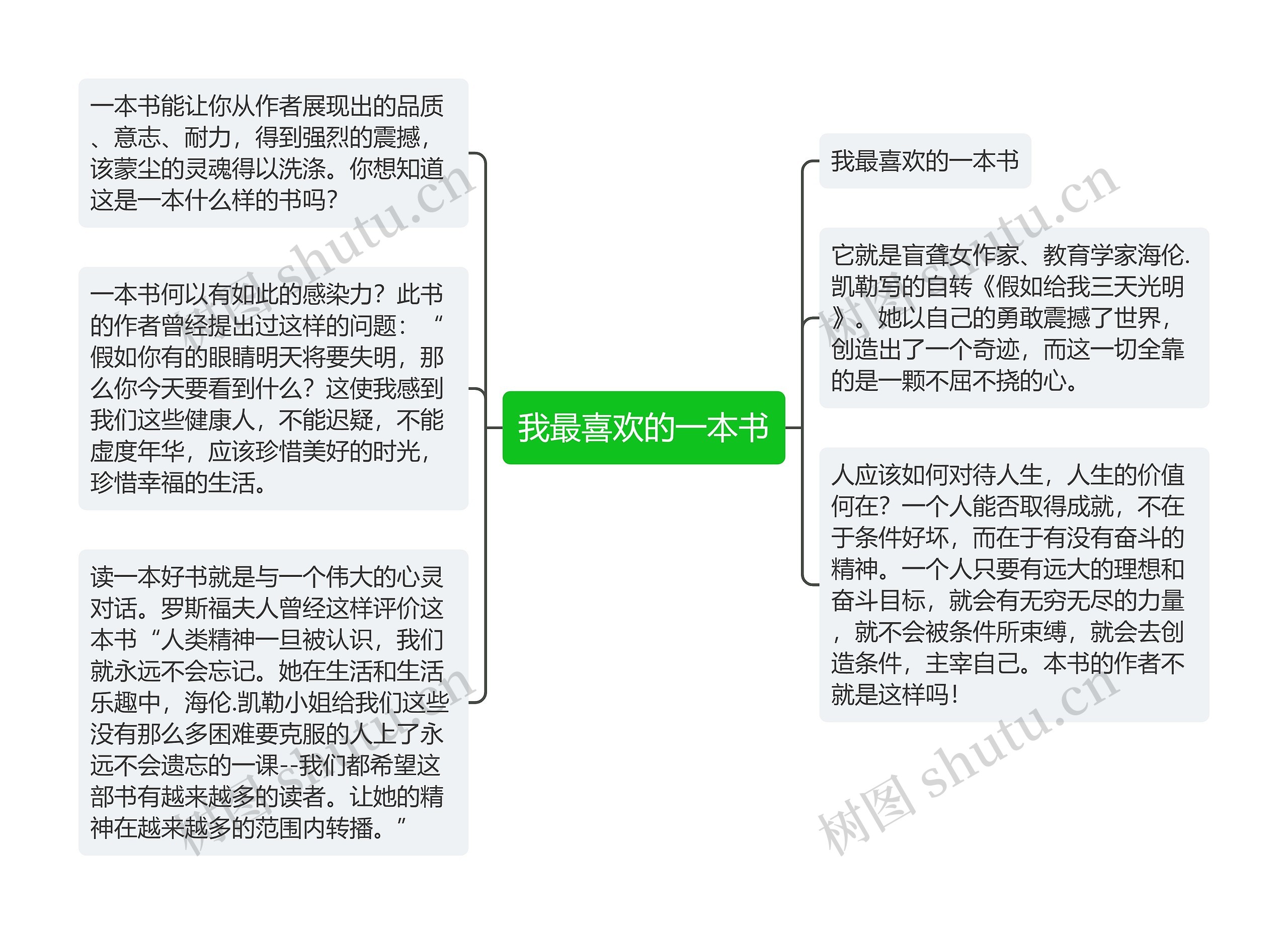 我最喜欢的一本书思维导图