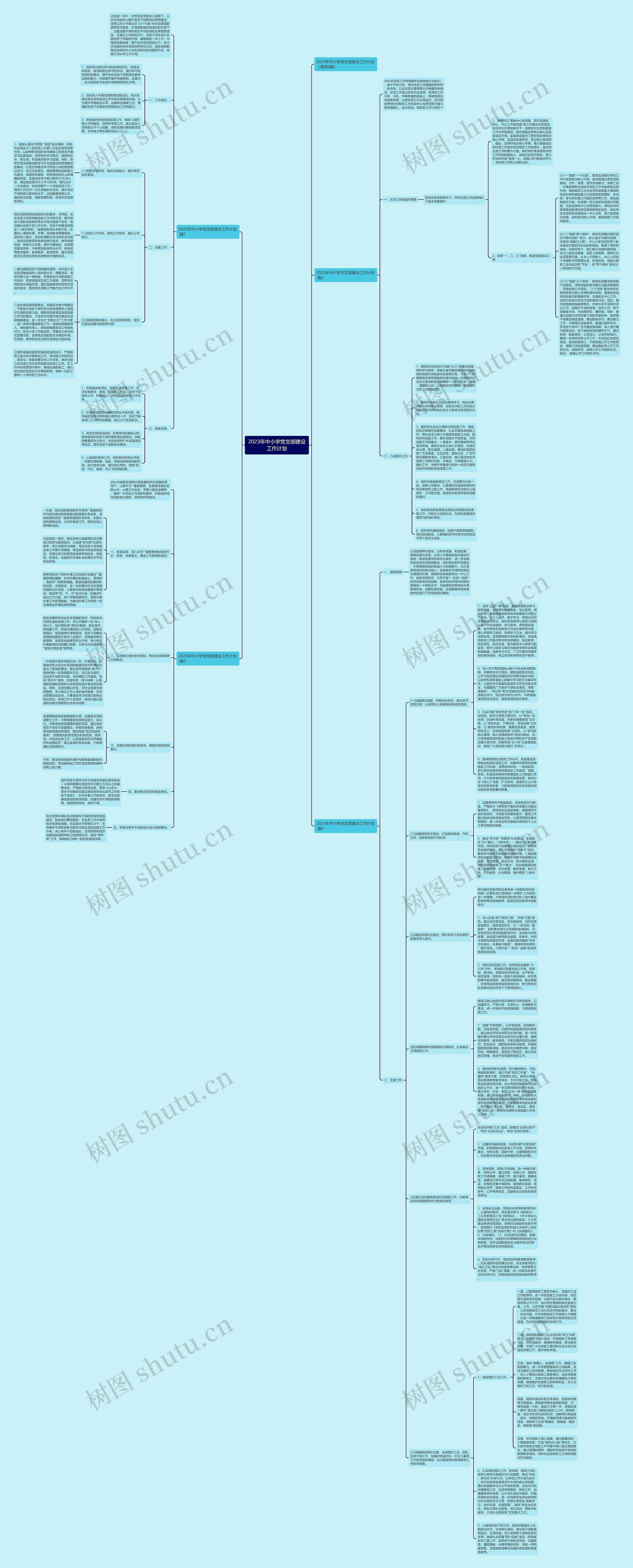 2023年中小学党支部建设工作计划思维导图