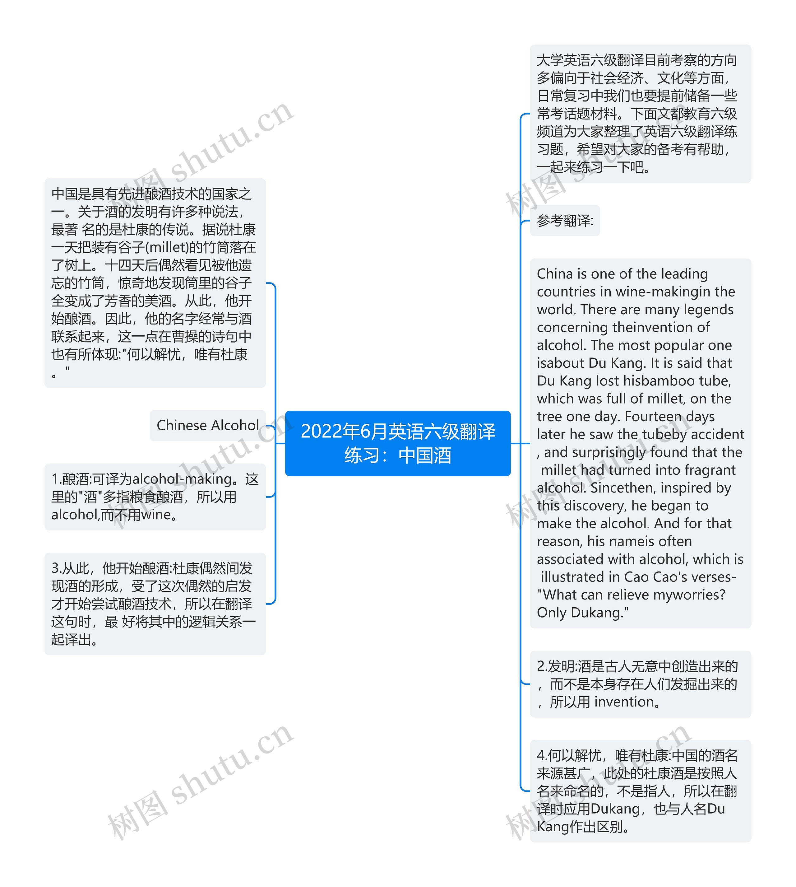 2022年6月英语六级翻译练习：中国酒思维导图