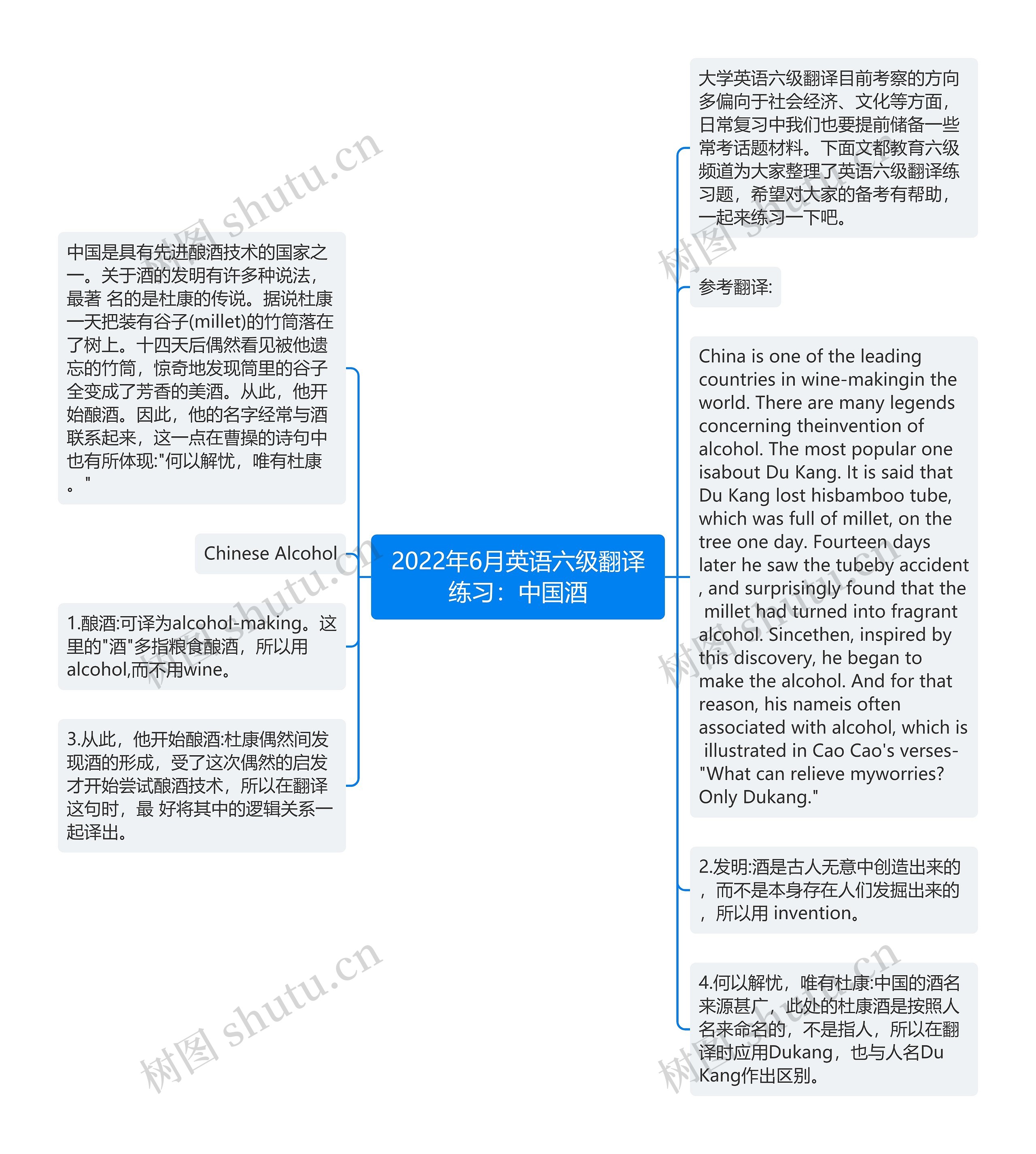 2022年6月英语六级翻译练习：中国酒