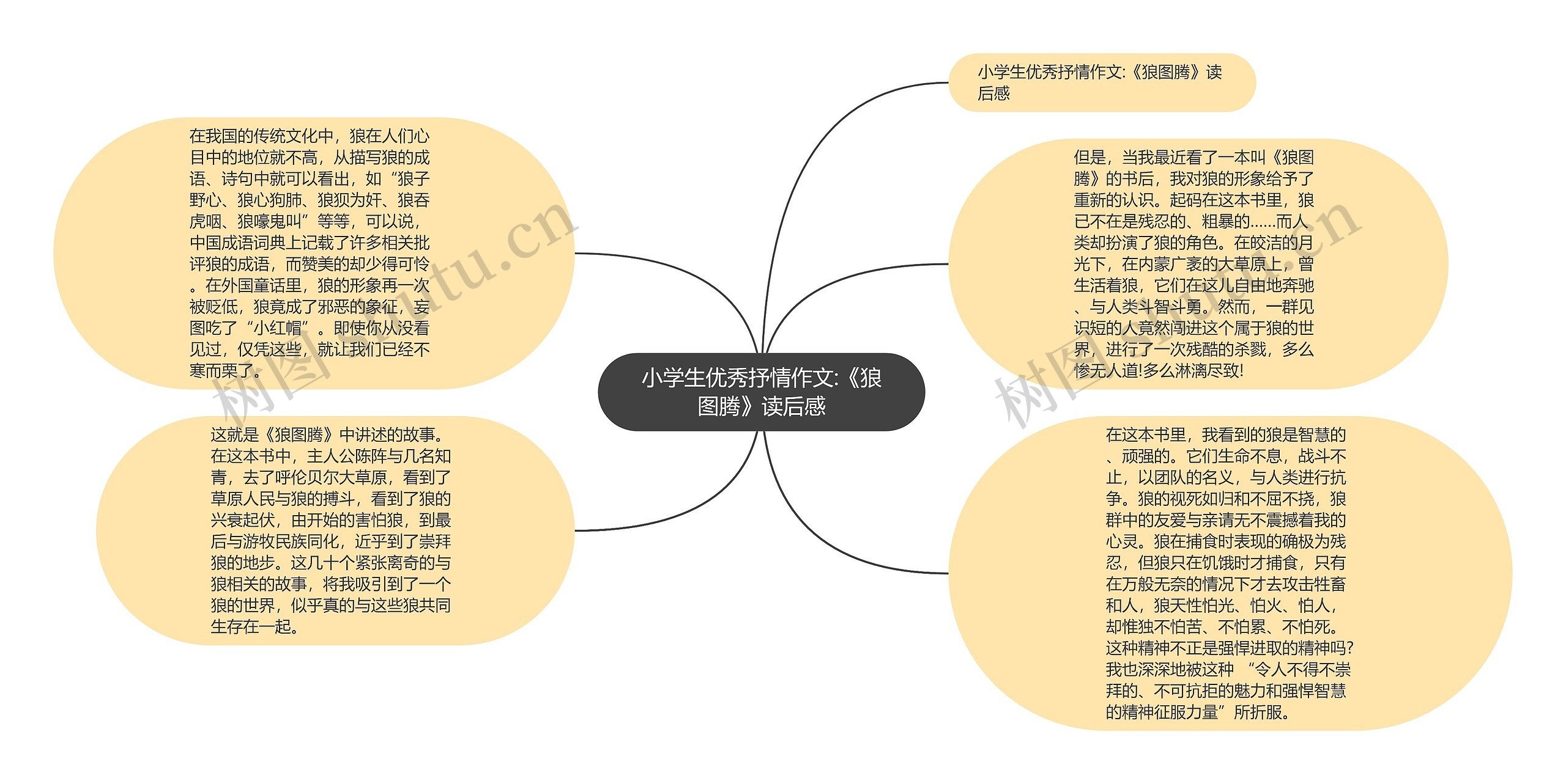 小学生优秀抒情作文:《狼图腾》读后感