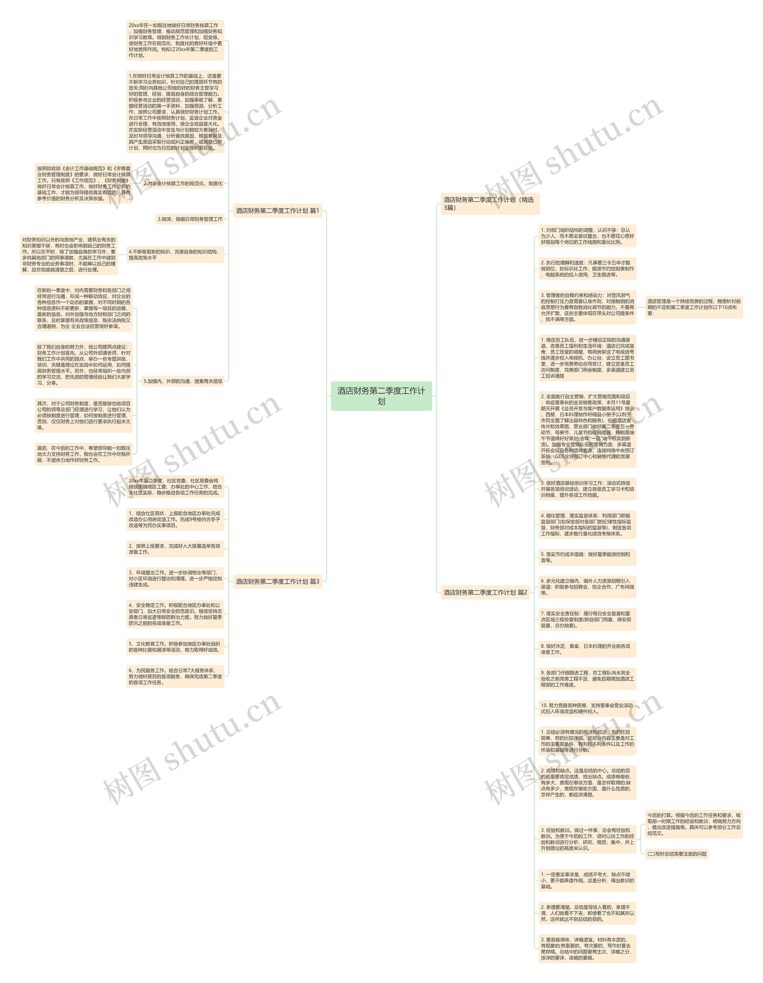 酒店财务第二季度工作计划思维导图