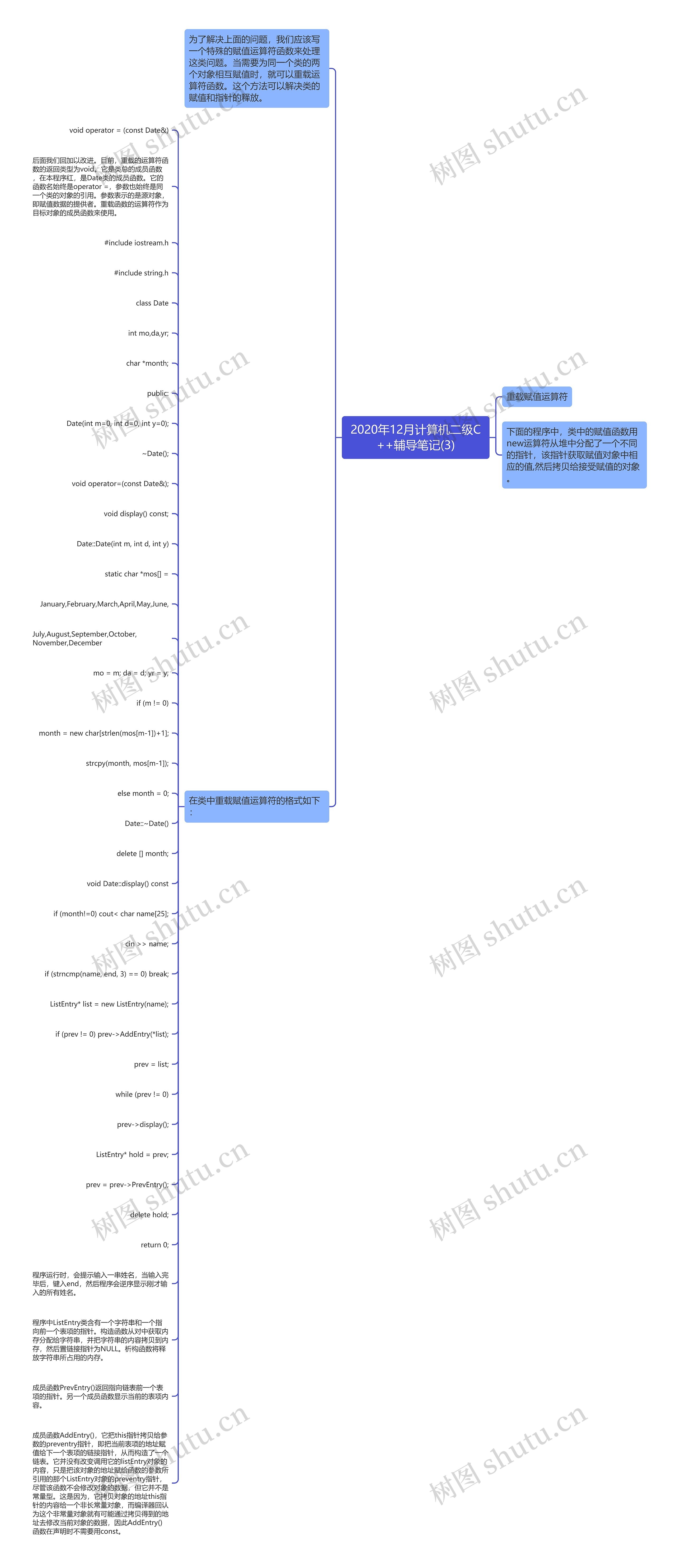 2020年12月计算机二级C++辅导笔记(3)思维导图