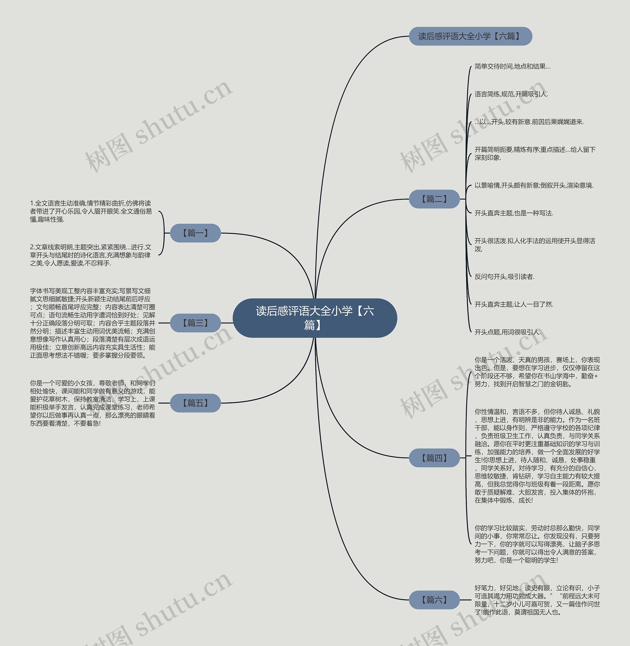 读后感评语大全小学【六篇】思维导图