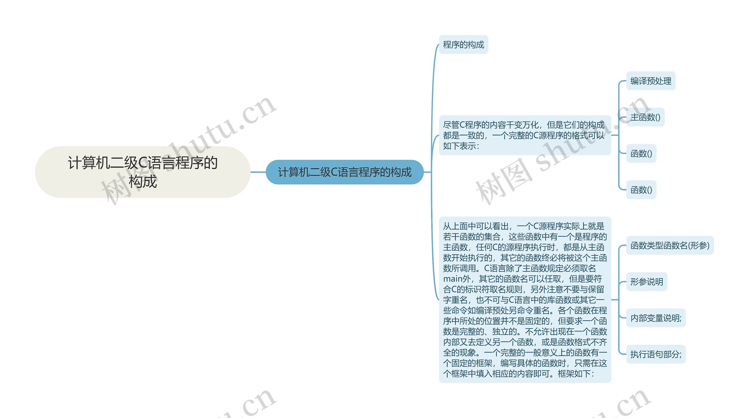 计算机二级C语言程序的构成