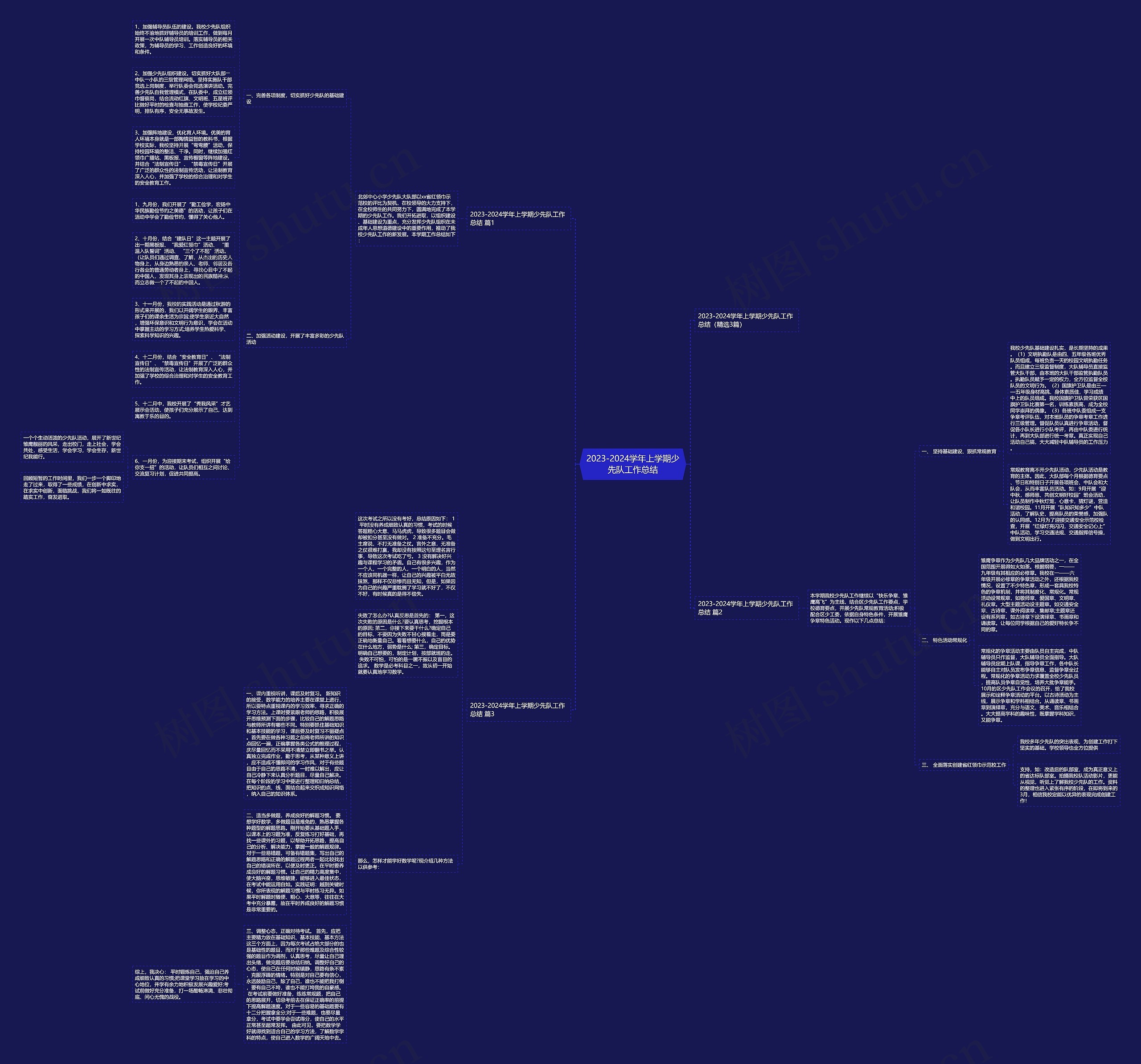 2023-2024学年上学期少先队工作总结思维导图